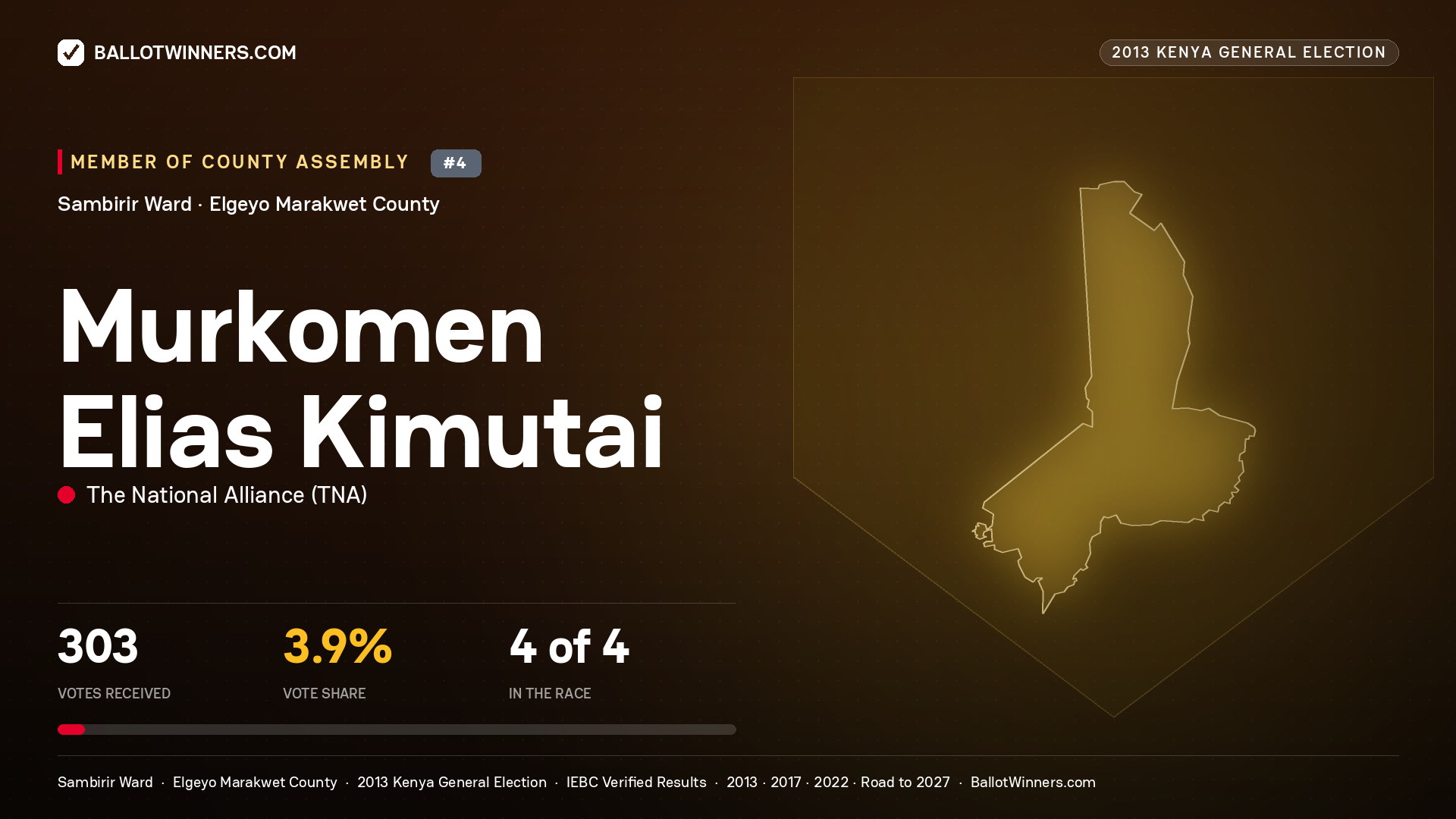 MURKOMEN ELIAS KIMUTAI, contested Member of County Assembly for SAMBIRIR, 303 votes, 2013 Kenya general election.