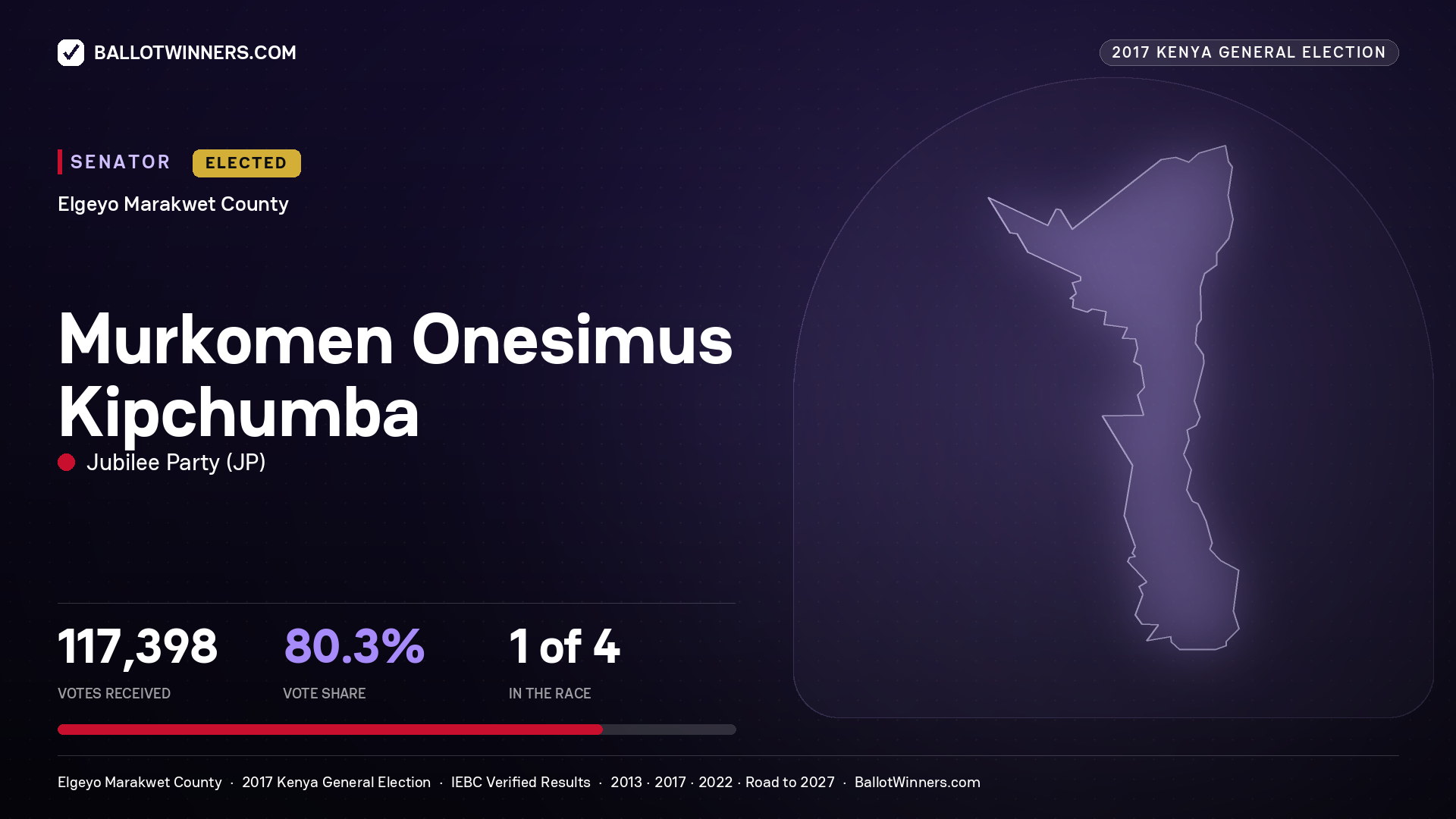 MURKOMEN ONESIMUS KIPCHUMBA, JUBILEE PARTY, elected Senator for ELGEYO MARAKWET, 117,398 votes, 2017 Kenya general election.