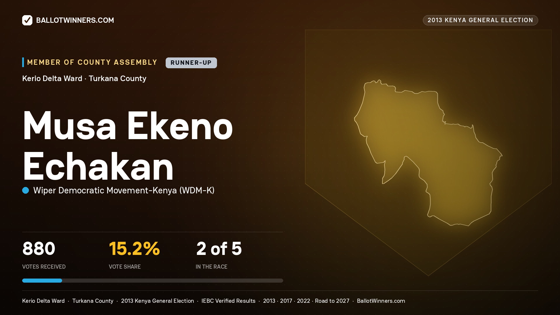 MUSA EKENO ECHAKAN, contested Member of County Assembly for KERIO DELTA, 880 votes, 2013 Kenya general election.