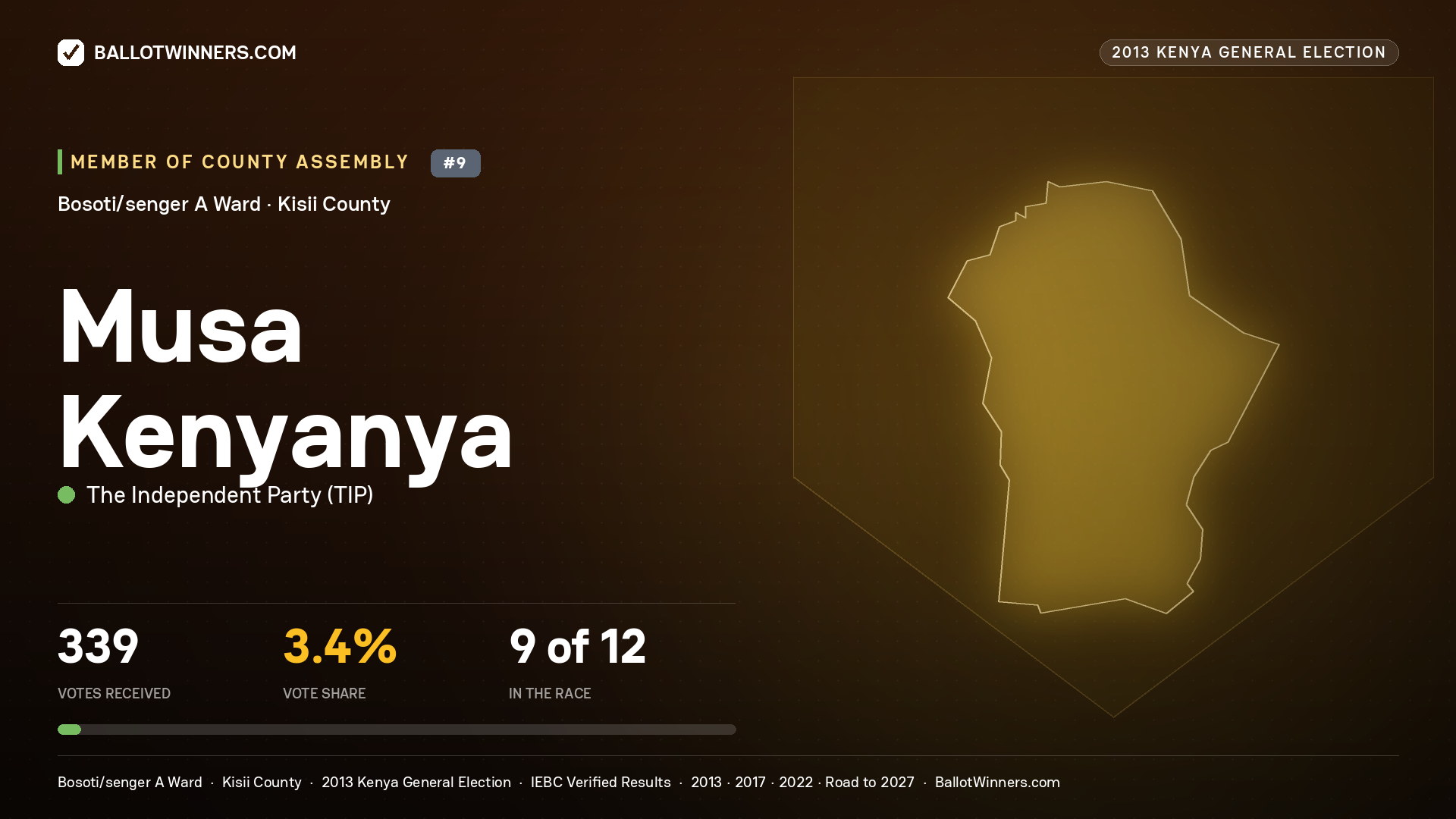 MUSA KENYANYA, contested Member of County Assembly for BOSOTI/SENGER A, 339 votes, 2013 Kenya general election.