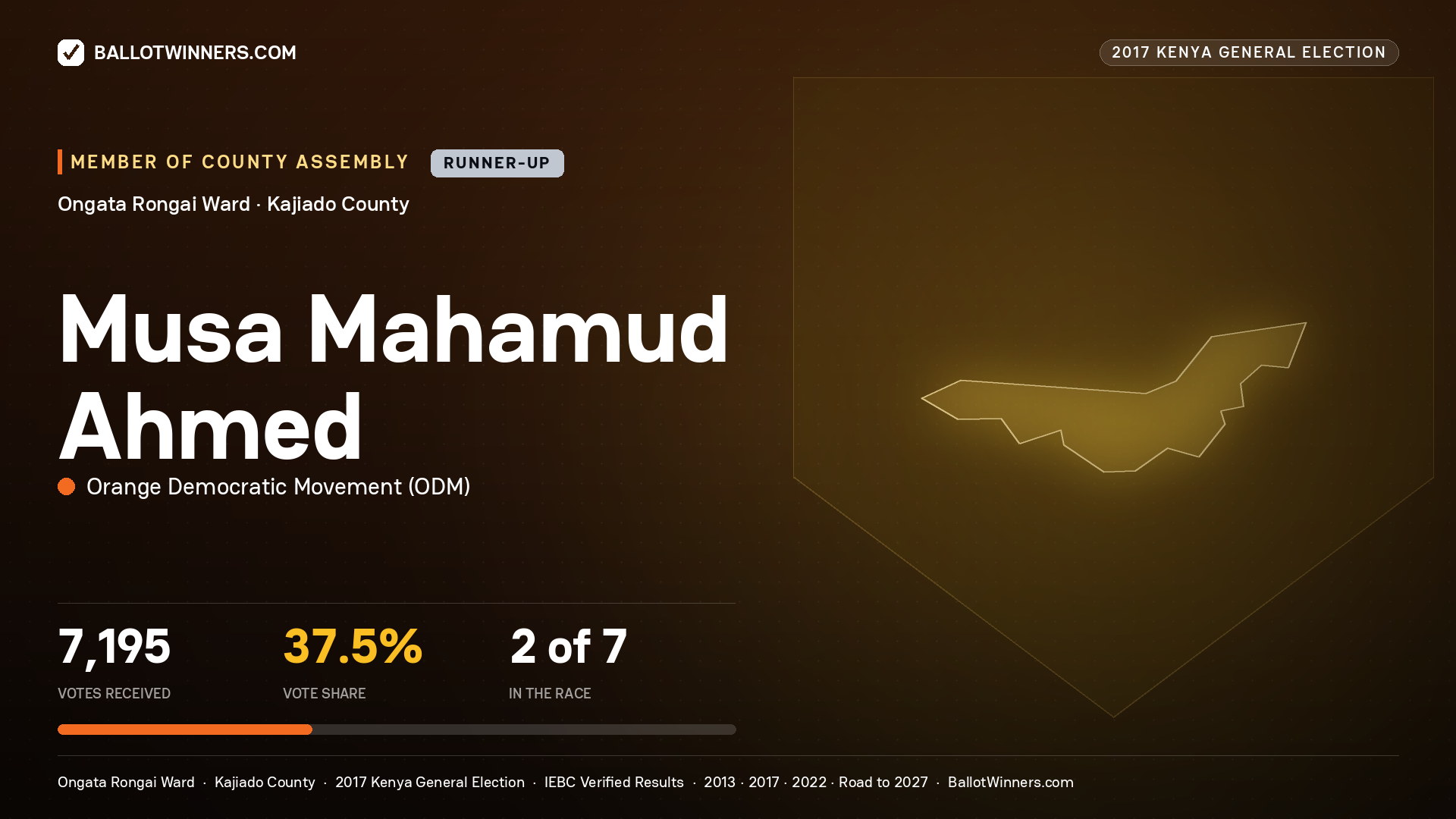 MUSA MAHAMUD AHMED, ORANGE DEMOCRATIC MOVEMENT, contested Member of County Assembly for ONGATA RONGAI, 7,195 votes, 2017 Kenya general election.