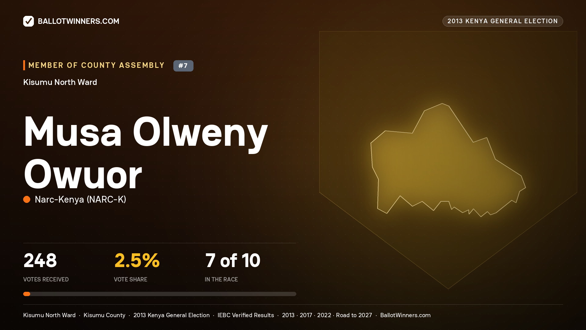 MUSA OLWENY OWUOR, contested Member of County Assembly for KISUMU NORTH, 248 votes, 2013 Kenya general election.