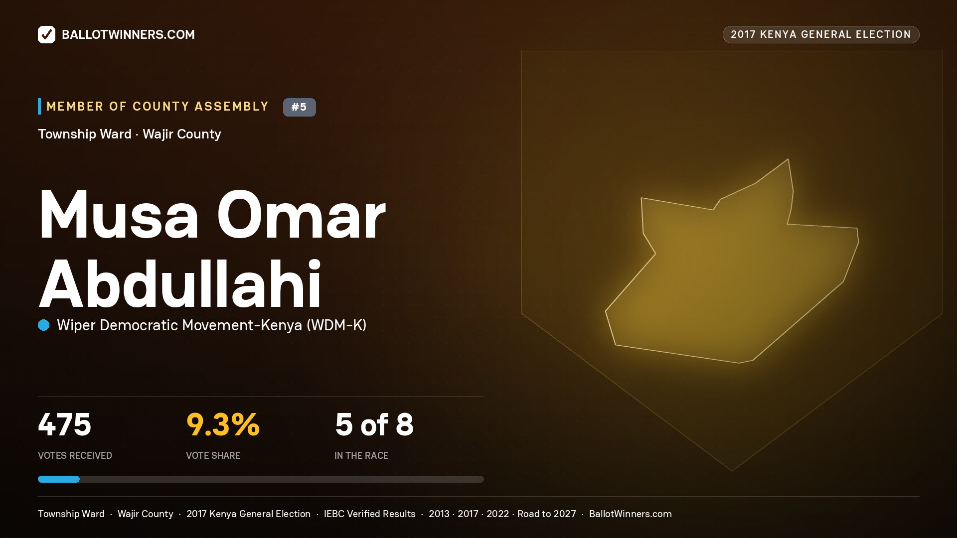 MUSA OMAR ABDULLAHI, WIPER DEMOCRATIC MOVEMENT-
KENYA, contested Member of County Assembly for TOWNSHIP, 475 votes, 2017 Kenya general election.