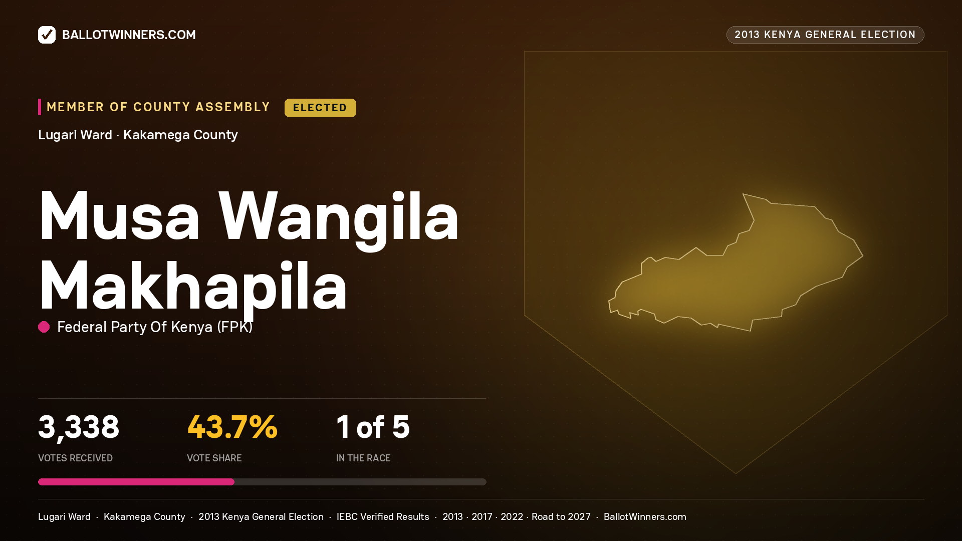 MUSA WANGILA MAKHAPILA, elected Member of County Assembly for LUGARI, 3,338 votes, 2013 Kenya general election.