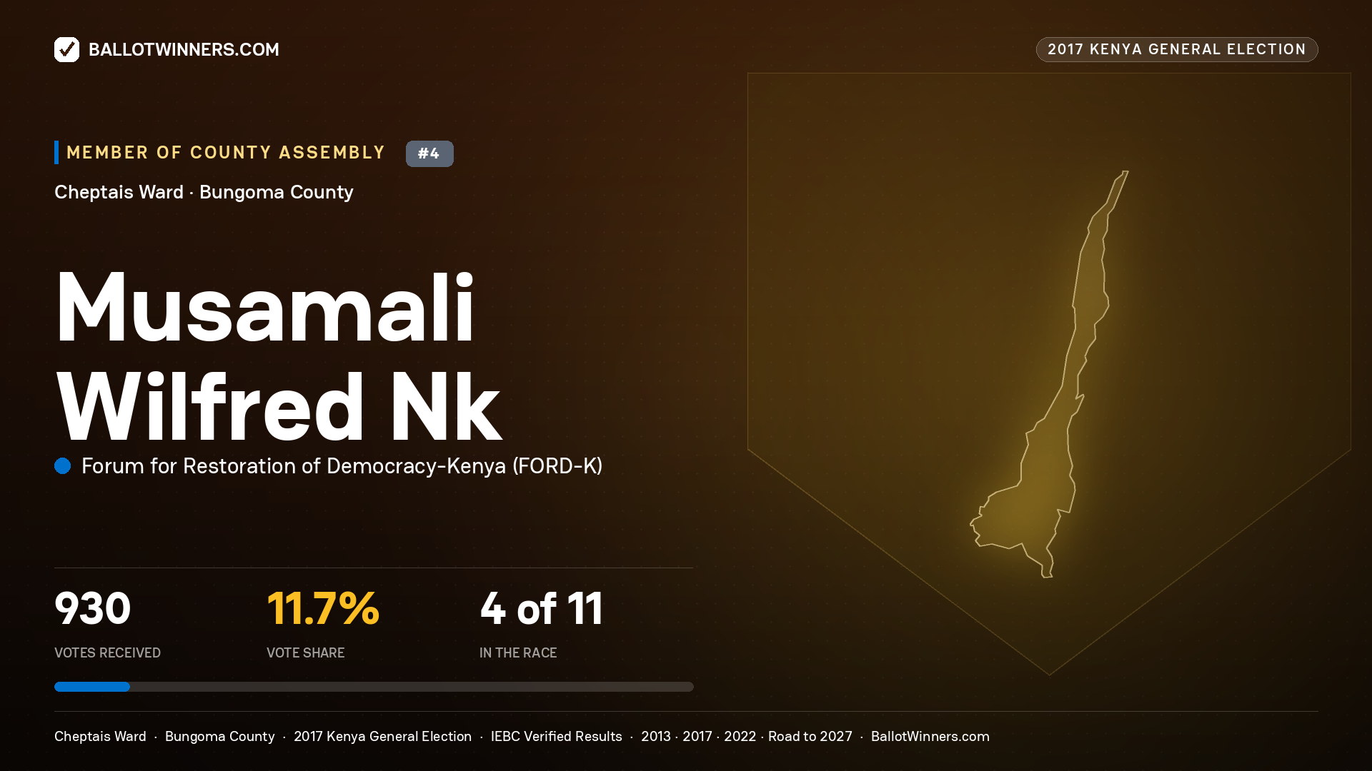 MUSAMALI WILFRED NK, FORUM FOR RESTORATION OF DEMOCRACY-KENYA, contested Member of County Assembly for CHEPTAIS, 930 votes, 2017 Kenya general election.