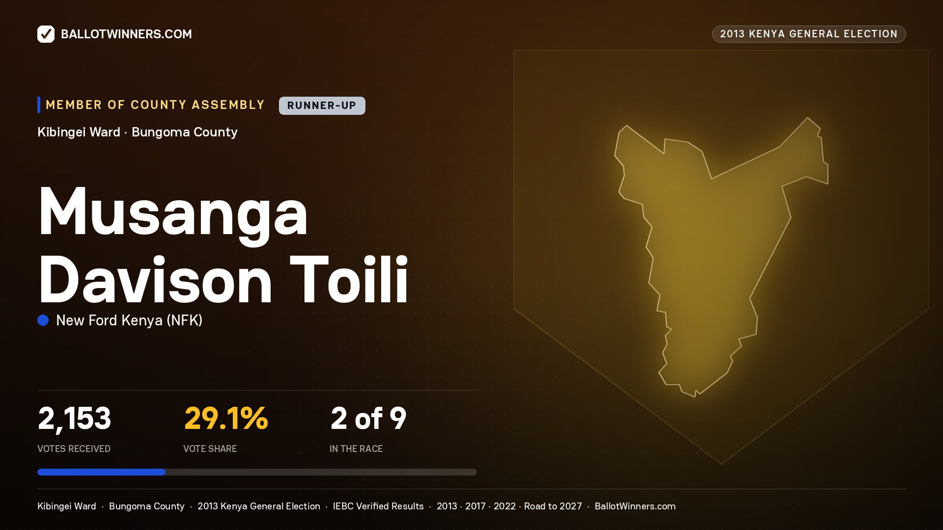 MUSANGA DAVISON TOILI, contested Member of County Assembly for KIBINGEI, 2,153 votes, 2013 Kenya general election.