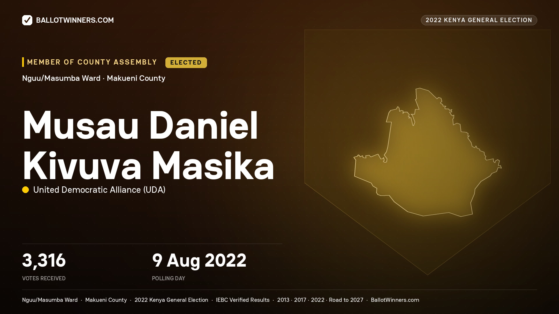 Musau Daniel Kivuva
Masika, United Democratic
Alliance, elected Member of County Assembly for Nguu/Masumba, 3,316 votes, 2022 Kenya general election.