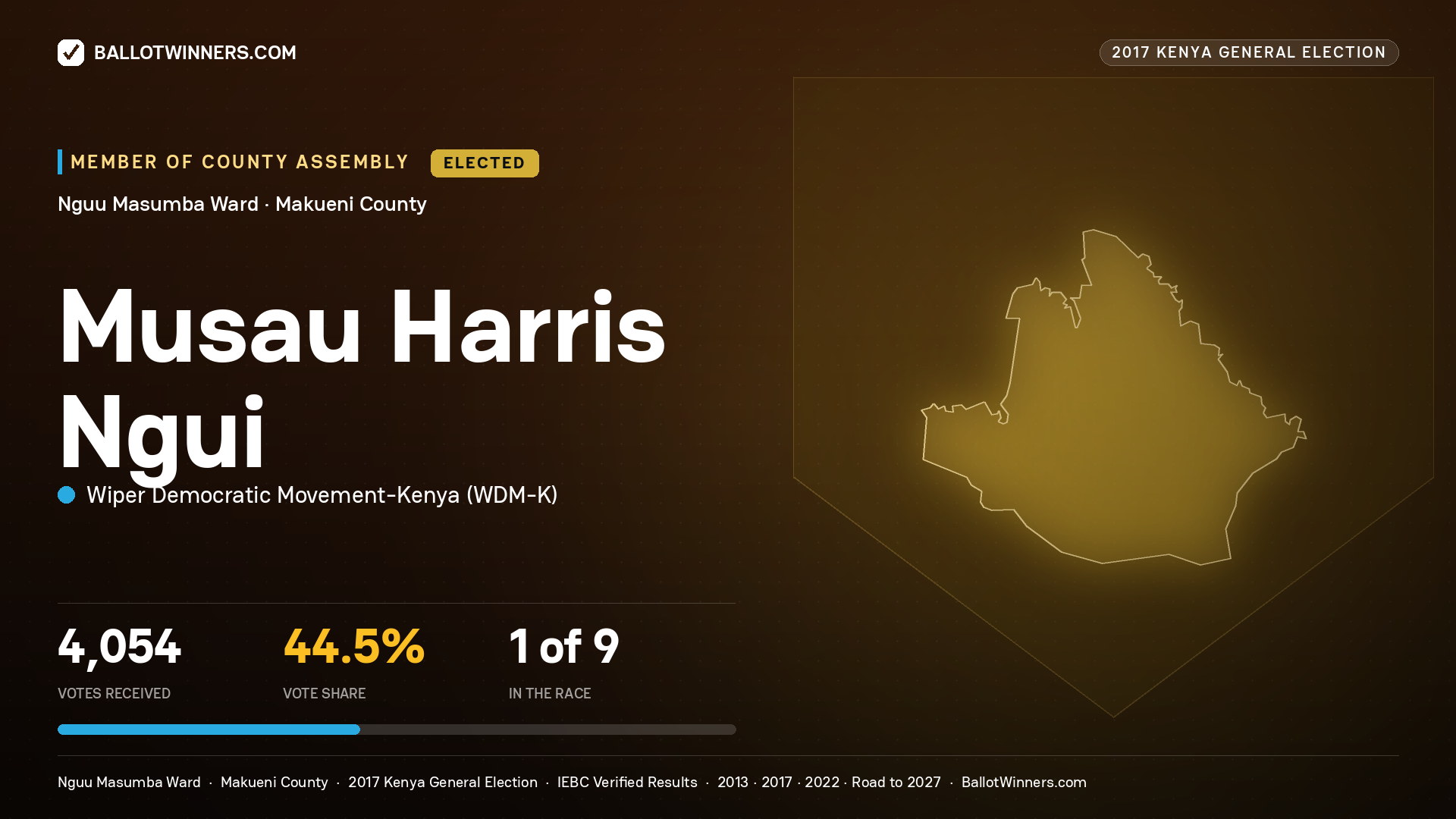 MUSAU HARRIS NGUI, WIPER DEMOCRATIC MOVEMENT- KENYA, elected Member of County Assembly for NGUU MASUMBA, 4,054 votes, 2017 Kenya general election.