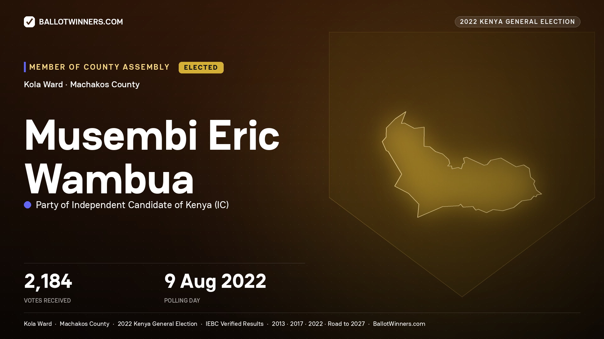 Musembi Eric Wambua, Party of Independent
Candidate of Kenya, elected Member of County Assembly for Kola, 2,184 votes, 2022 Kenya general election.