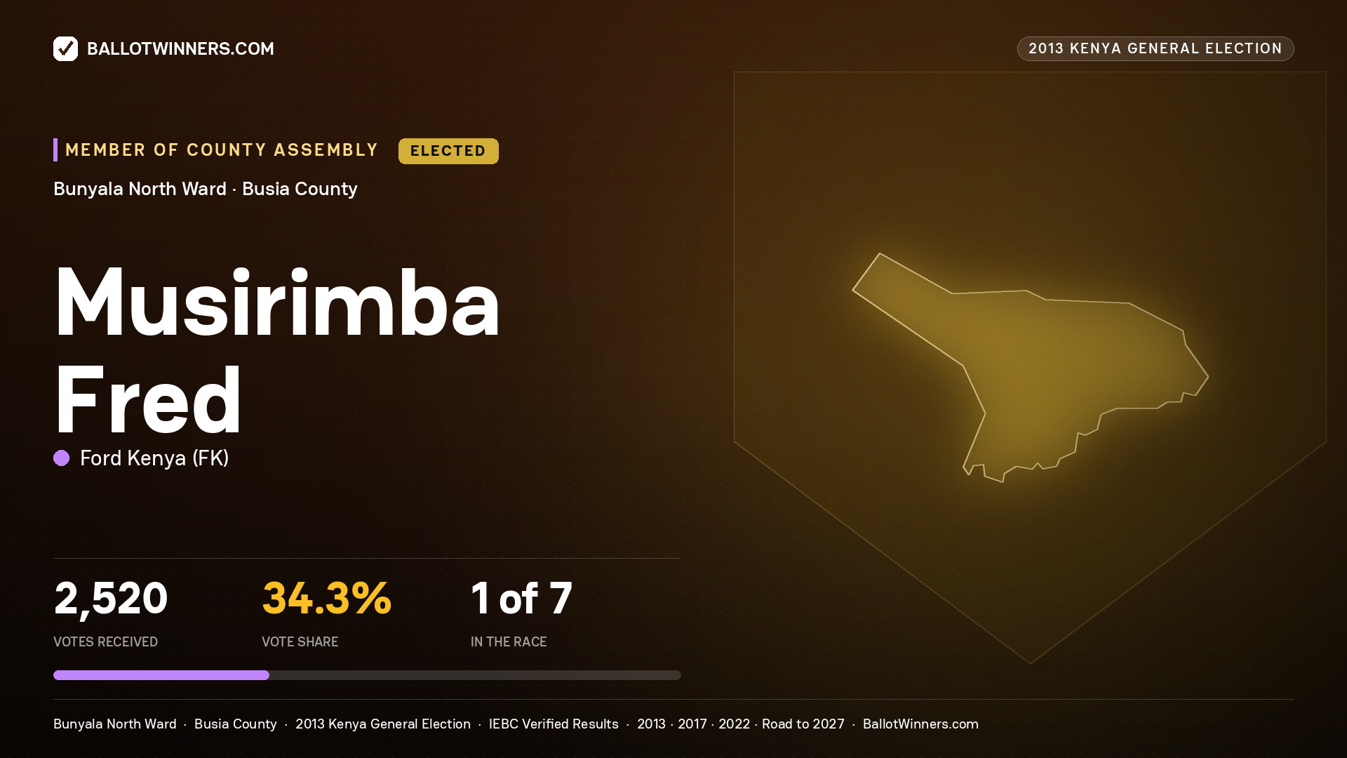 MUSIRIMBA FRED, elected Member of County Assembly for BUNYALA NORTH, 2,520 votes, 2013 Kenya general election.