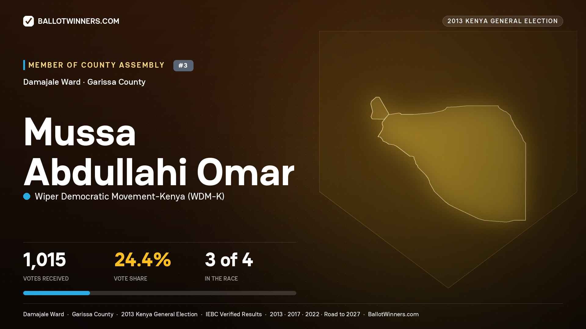 MUSSA   ABDULLAHI OMAR, contested Member of County Assembly for DAMAJALE, 1,015 votes, 2013 Kenya general election.