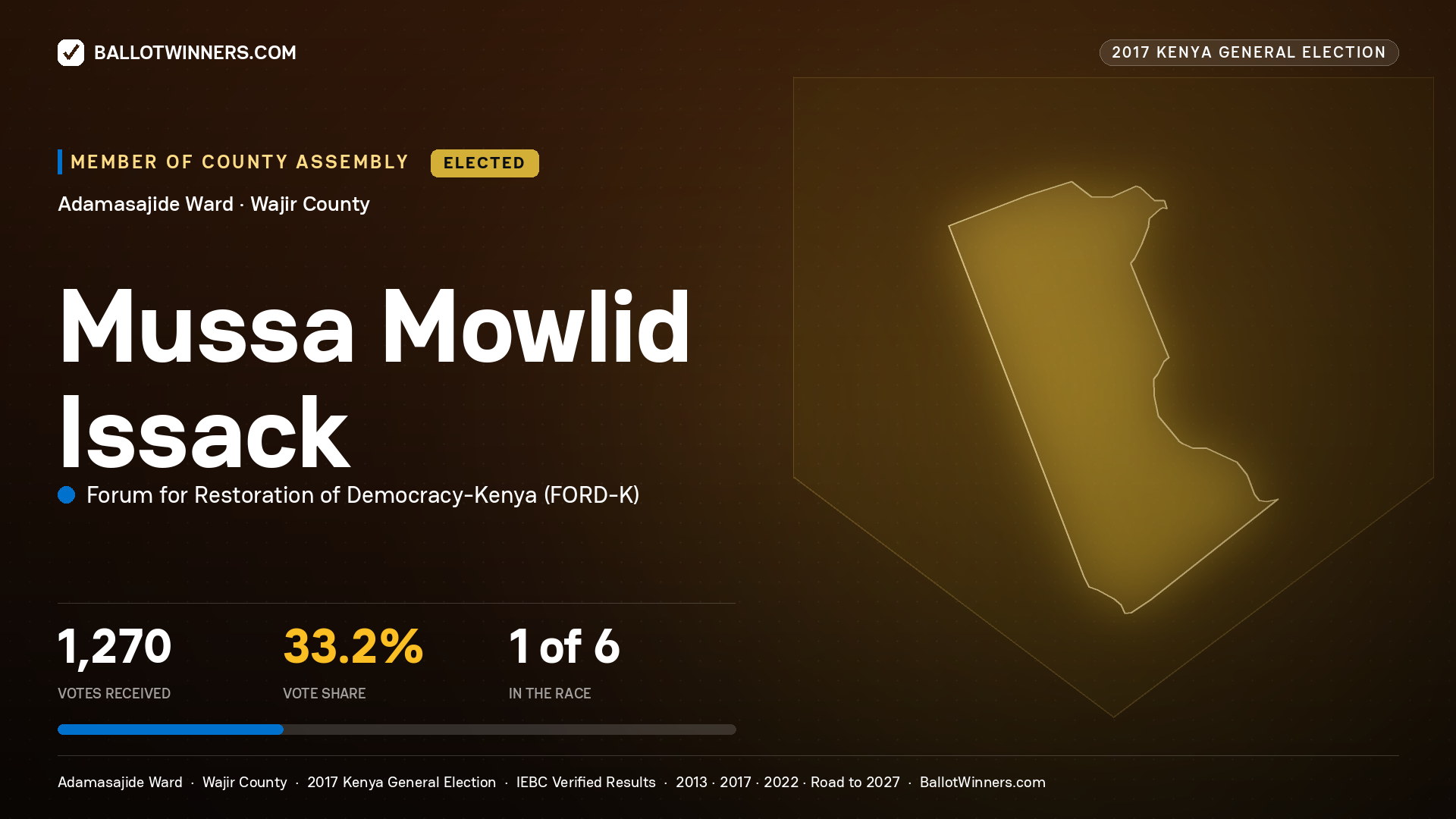 MUSSA MOWLID ISSACK, FORUM FOR RESTORATION OF
DEMOCRACY-KENYA, elected Member of County Assembly for ADAMASAJIDE, 1,270 votes, 2017 Kenya general election.