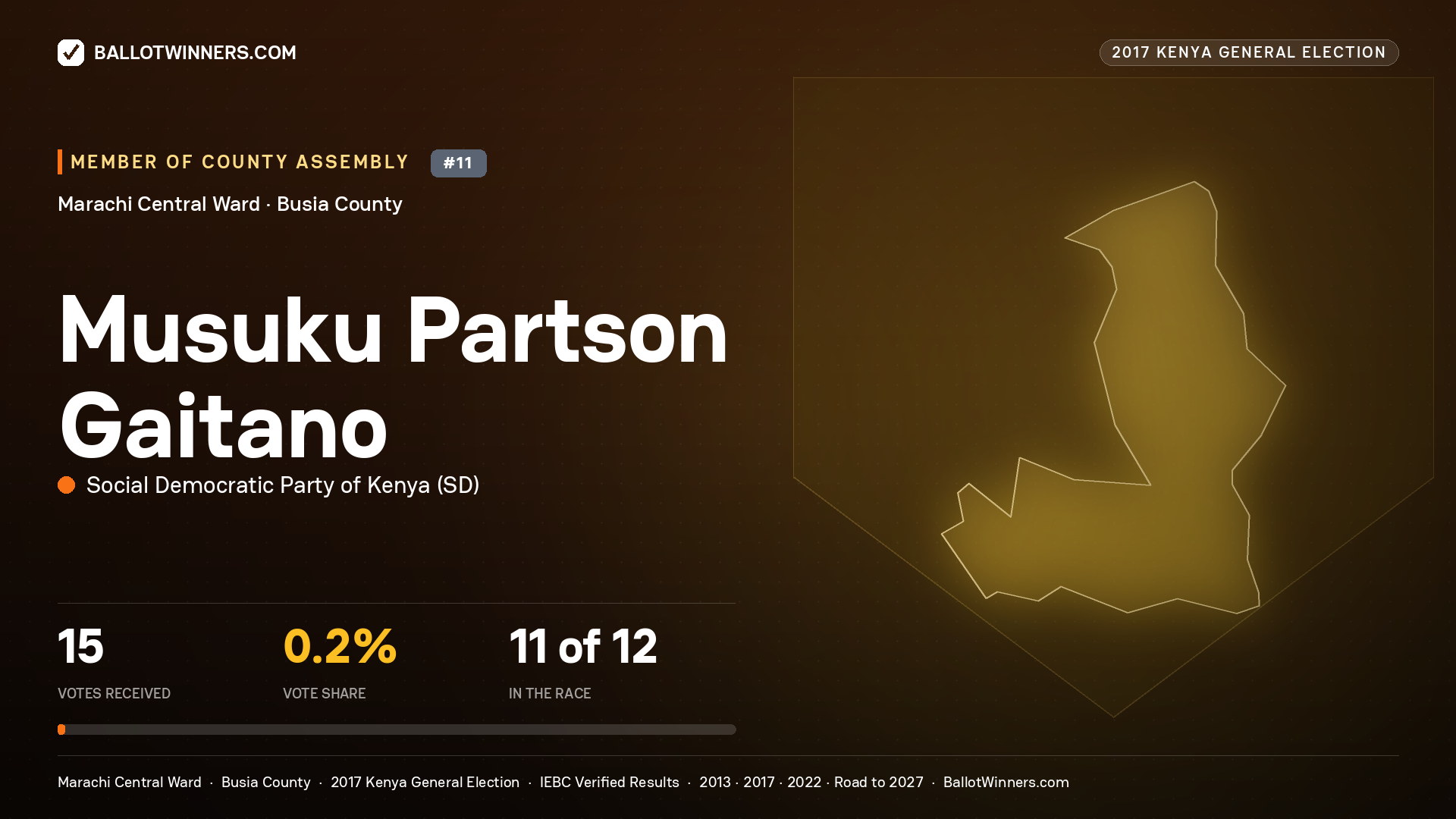MUSUKU PARTSON GAITANO, SOCIAL DEMOCRATIC PARTY OF KENYA, contested Member of County Assembly for MARACHI CENTRAL, 15 votes, 2017 Kenya general election.