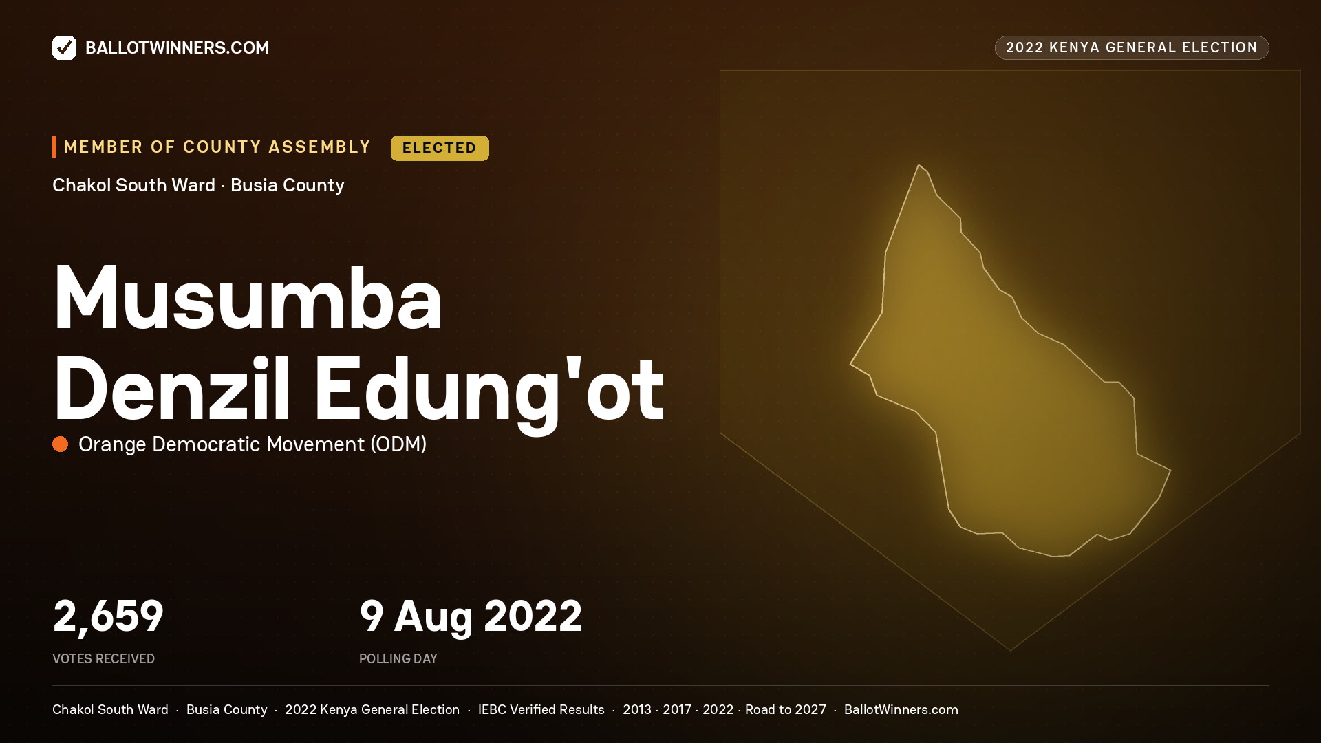 Musumba Denzil Edung’ot, Orange Democratic
Movement, elected Member of County Assembly for Chakol South, 2,659 votes, 2022 Kenya general election.