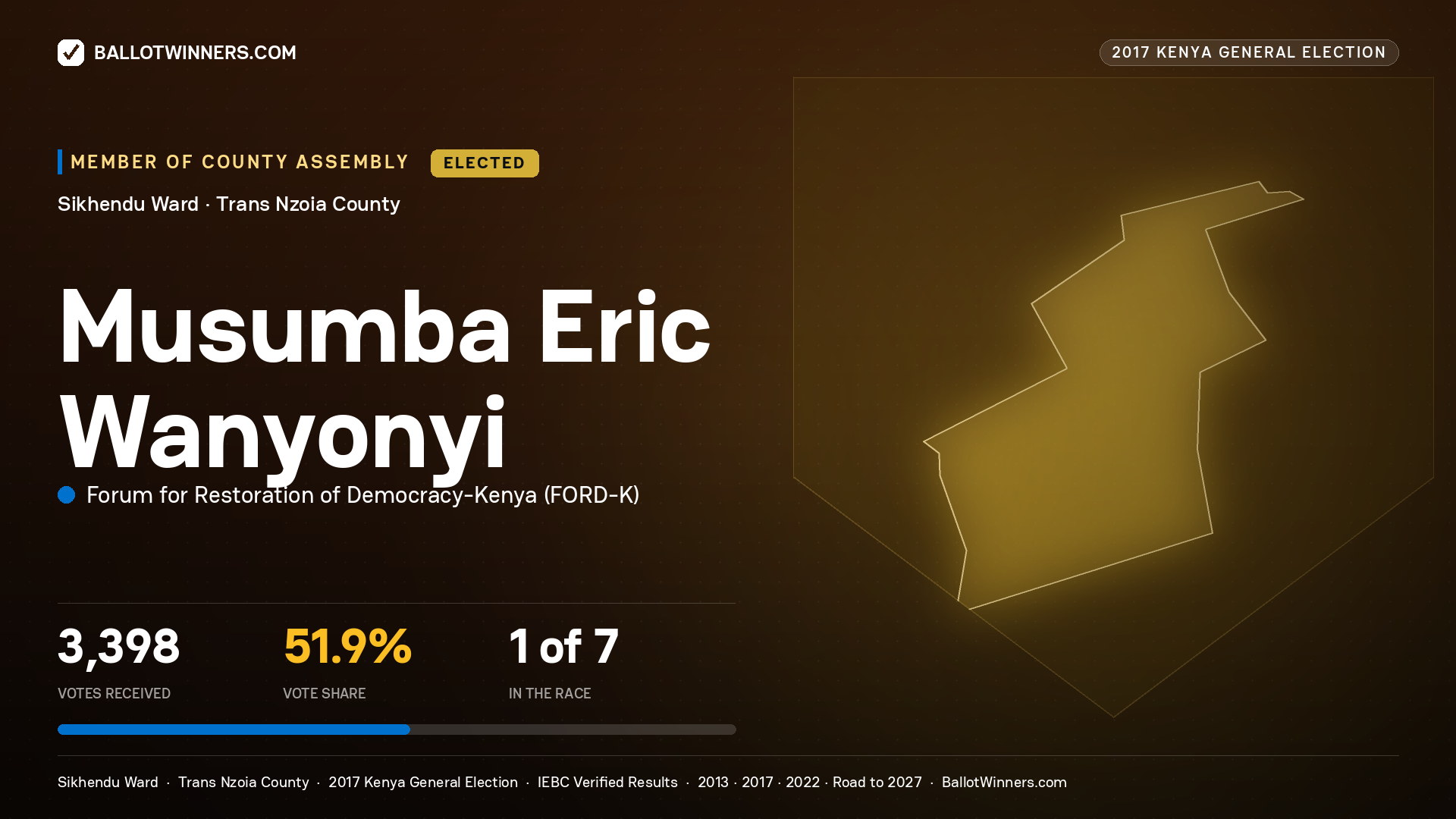 MUSUMBA ERIC WANYONYI, FORUM FOR RESTORATION OF DEMOCRACY-KENYA, elected Member of County Assembly for SIKHENDU, 3,398 votes, 2017 Kenya general election.