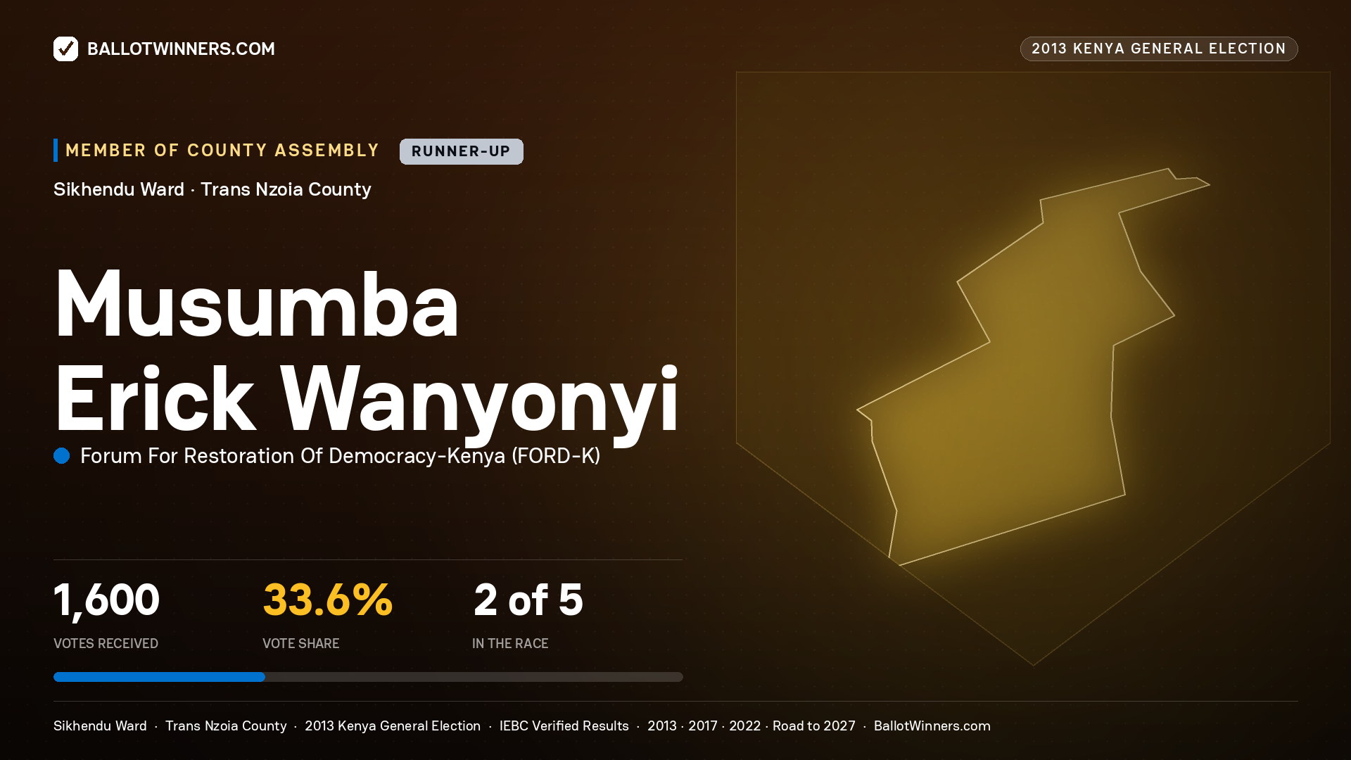 MUSUMBA ERICK WANYONYI, contested Member of County Assembly for SIKHENDU, 1,600 votes, 2013 Kenya general election.