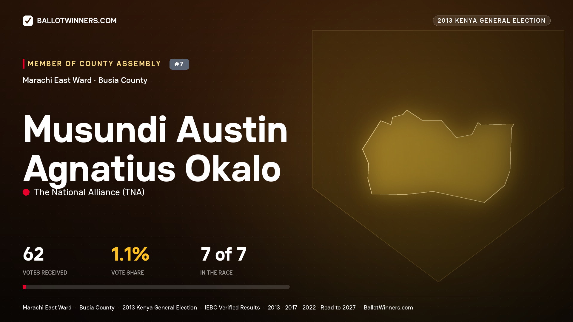 MUSUNDI AUSTIN AGNATIUS OKALO, contested Member of County Assembly for MARACHI EAST, 62 votes, 2013 Kenya general election.