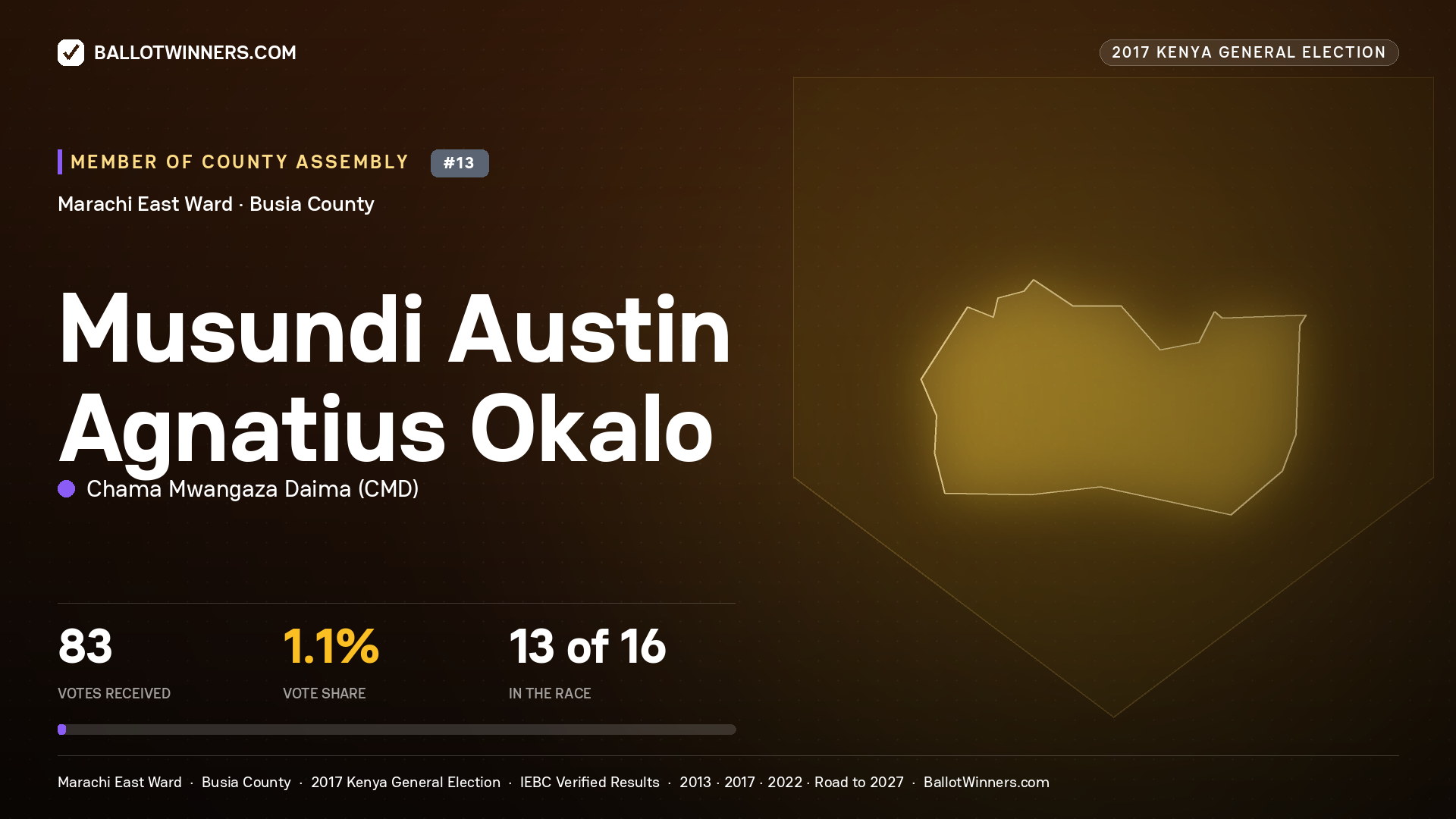 MUSUNDI AUSTIN AGNATIUS OKALO, CHAMA MWANGAZA DAIMA, contested Member of County Assembly for MARACHI EAST, 83 votes, 2017 Kenya general election.