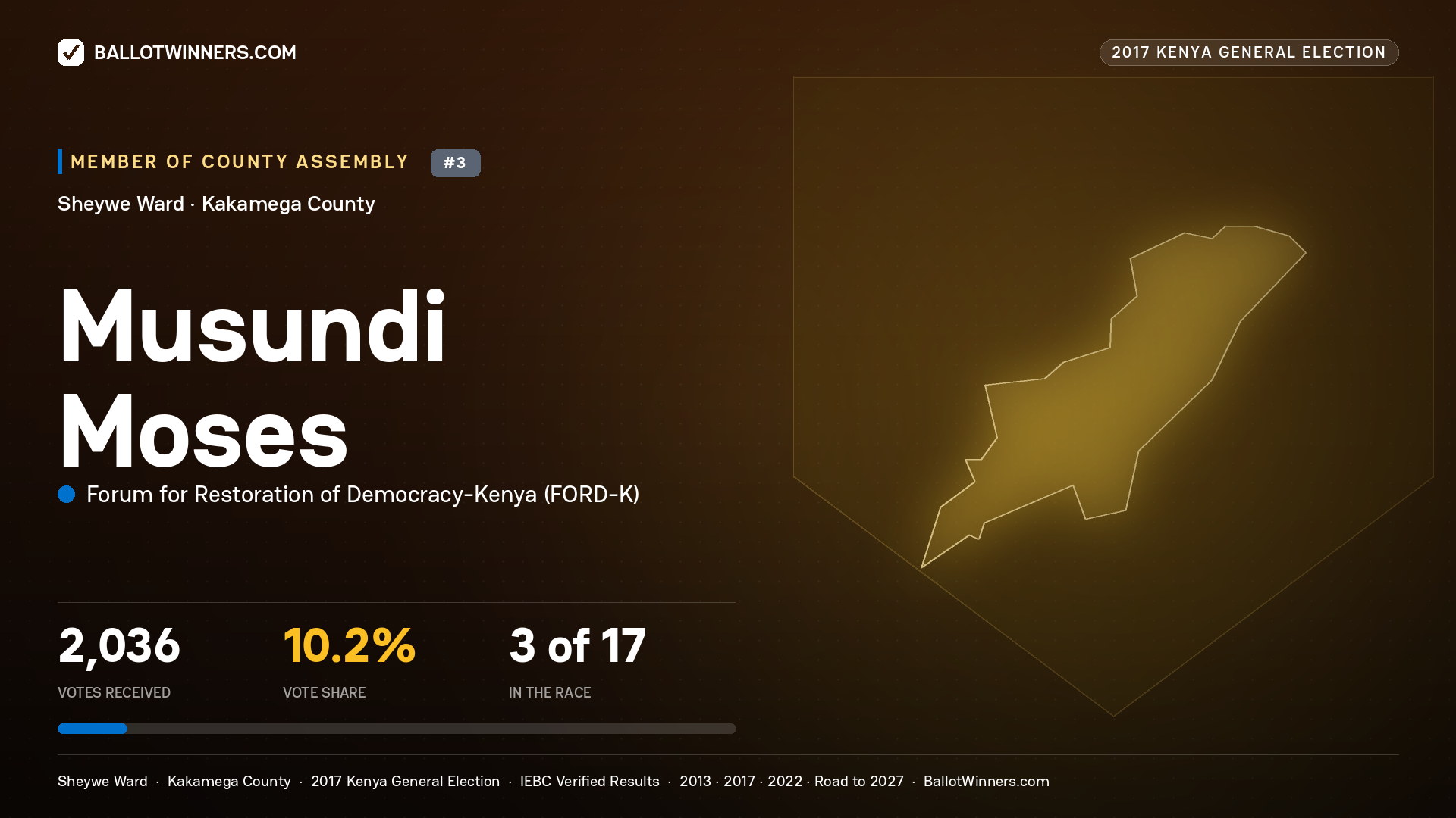 MUSUNDI MOSES, FORUM FOR RESTORATION OF DEMOCRACY-KENYA, contested Member of County Assembly for SHEYWE, 2,036 votes, 2017 Kenya general election.