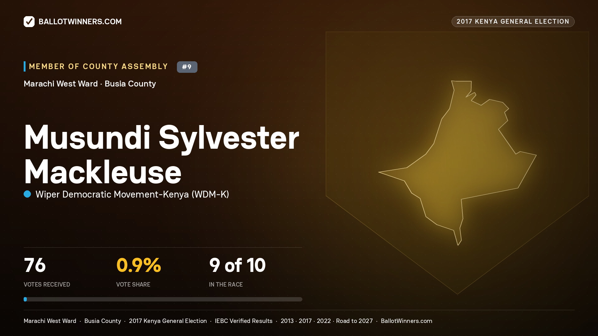MUSUNDI SYLVESTER MACKLEUSE, WIPER DEMOCRATIC MOVEMENT- KENYA, contested Member of County Assembly for MARACHI WEST, 76 votes, 2017 Kenya general election.