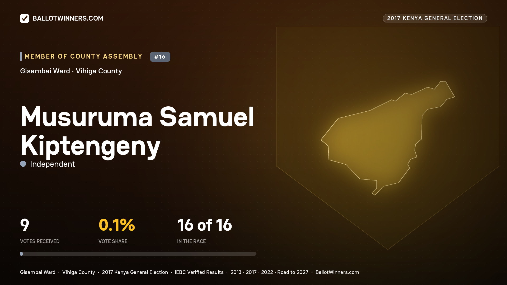 MUSURUMA SAMUEL KIPTENGENY, INDEPENDENT, contested Member of County Assembly for GISAMBAI, 9 votes, 2017 Kenya general election.