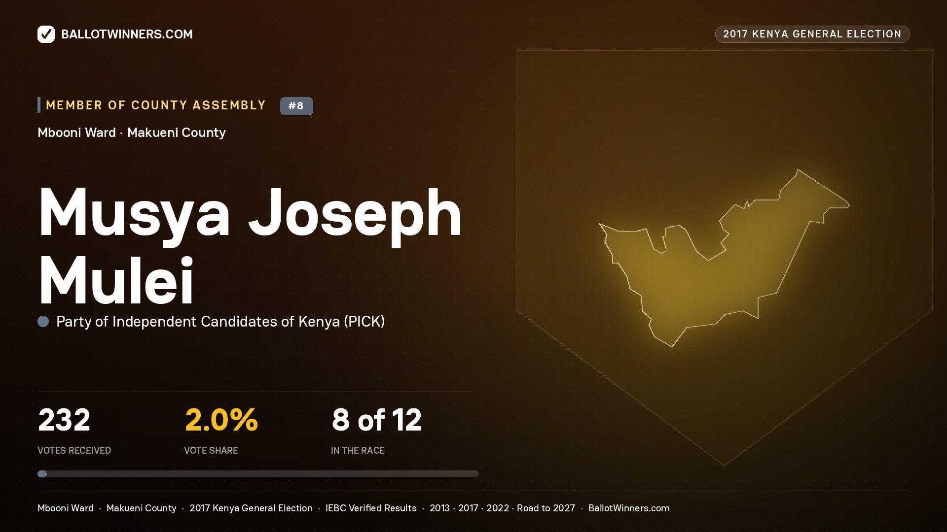 MUSYA JOSEPH MULEI, PARTY OF INDEPENDENT CANDIDATES OF KENYA, contested Member of County Assembly for MBOONI, 232 votes, 2017 Kenya general election.