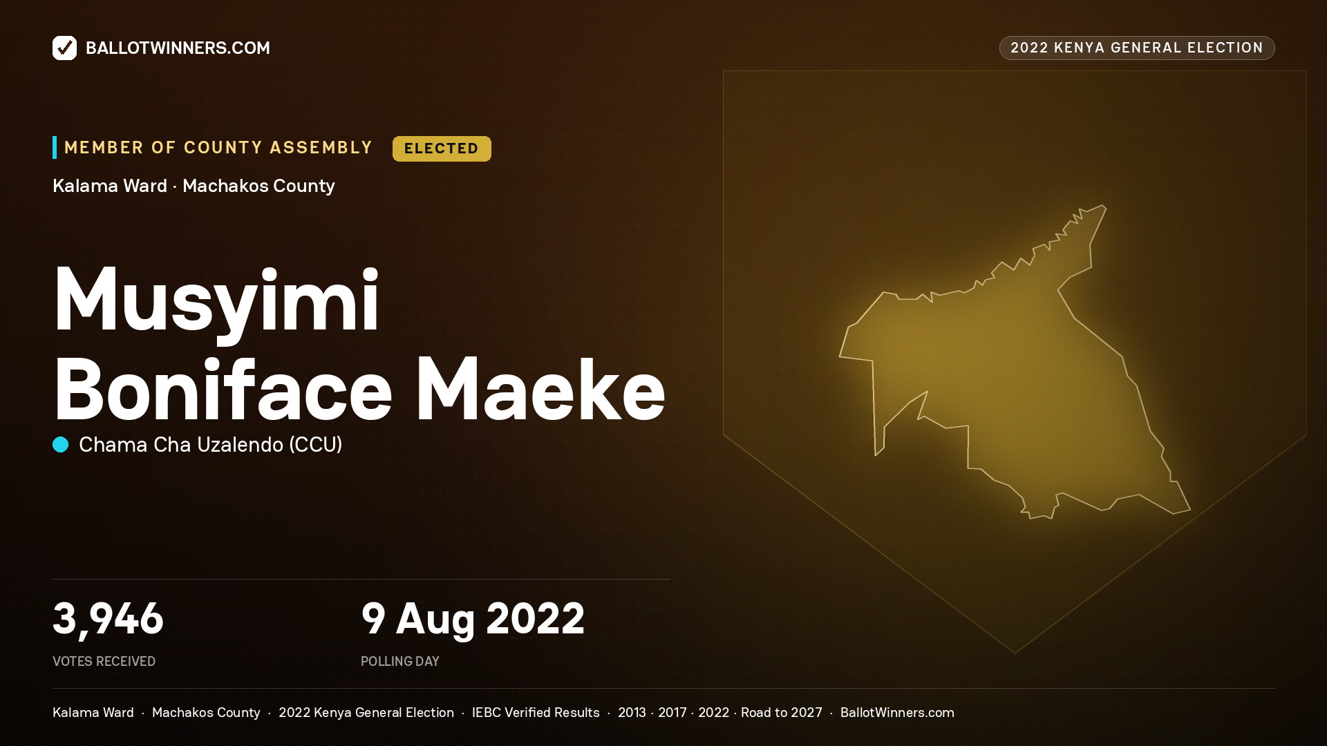 Musyimi Boniface Maeke, Chama Cha Uzalendo, elected Member of County Assembly for Kalama, 3,946 votes, 2022 Kenya general election.