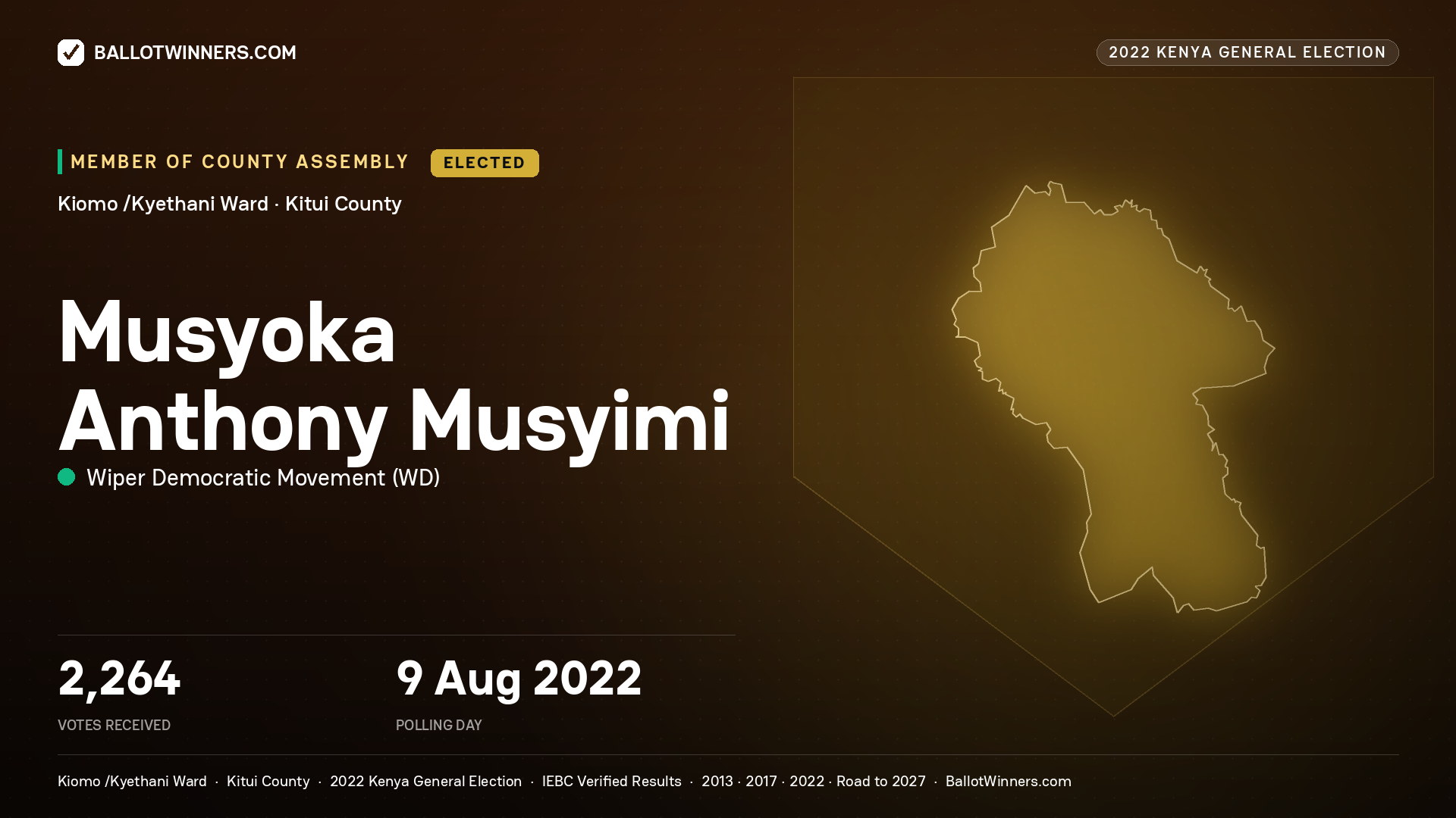 Musyoka Anthony Musyimi, Wiper Democratic Movement, elected Member of County Assembly for Kiomo /Kyethani, 2,264 votes, 2022 Kenya general election.