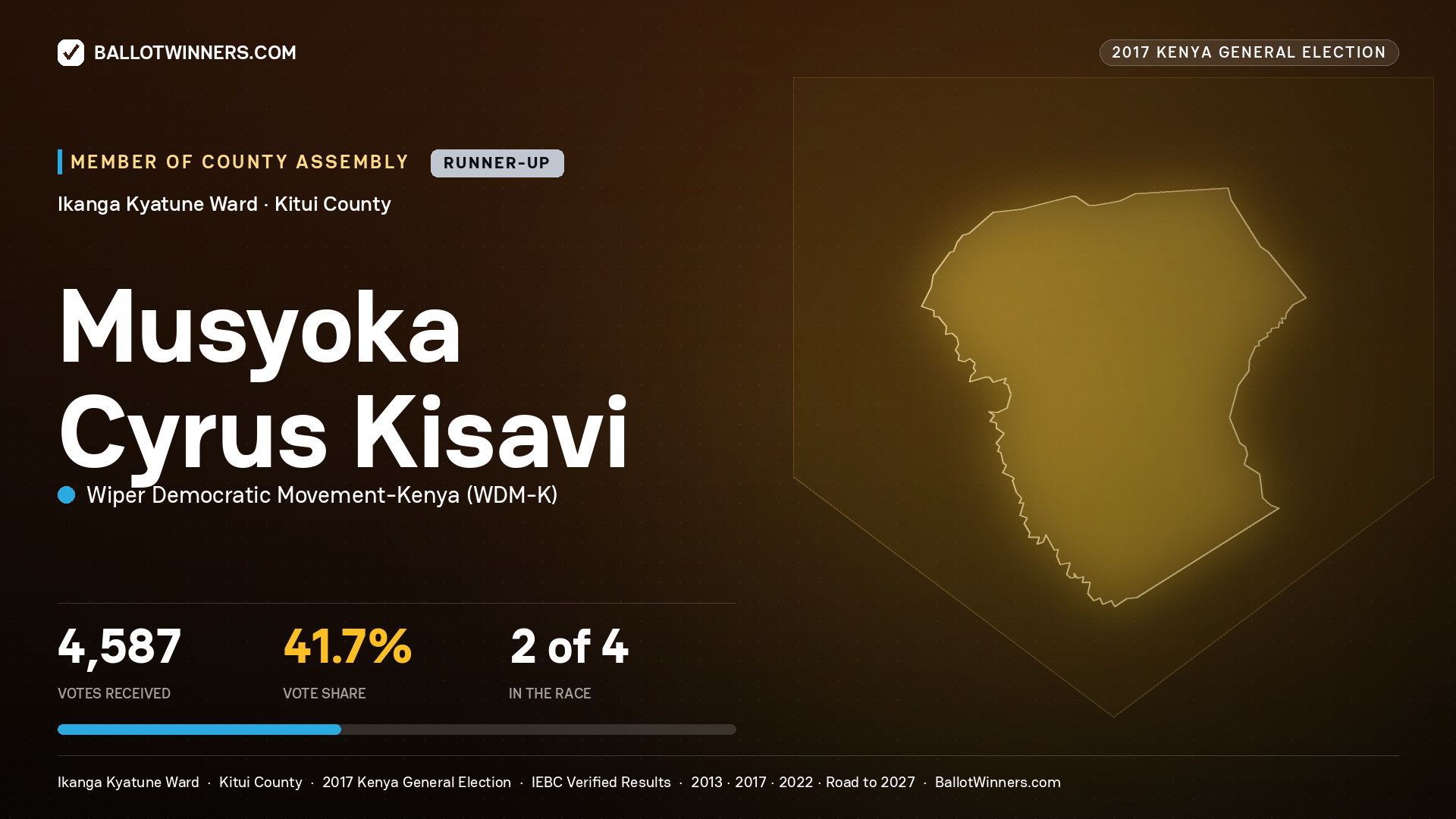 MUSYOKA CYRUS KISAVI, WIPER DEMOCRATIC MOVEMENT- KENYA, contested Member of County Assembly for IKANGA KYATUNE, 4,587 votes, 2017 Kenya general election.