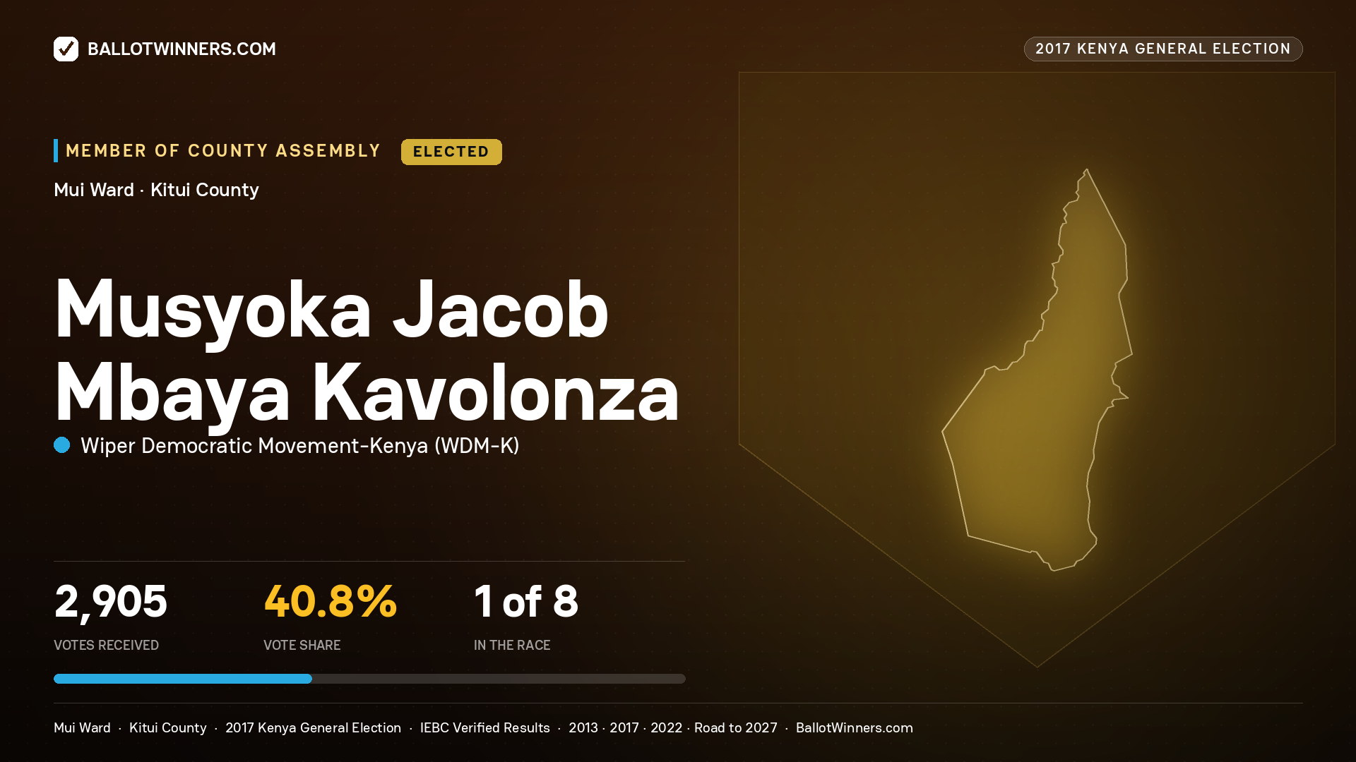 MUSYOKA JACOB MBAYA KAVOLONZA, WIPER DEMOCRATIC MOVEMENT- KENYA, elected Member of County Assembly for MUI, 2,905 votes, 2017 Kenya general election.