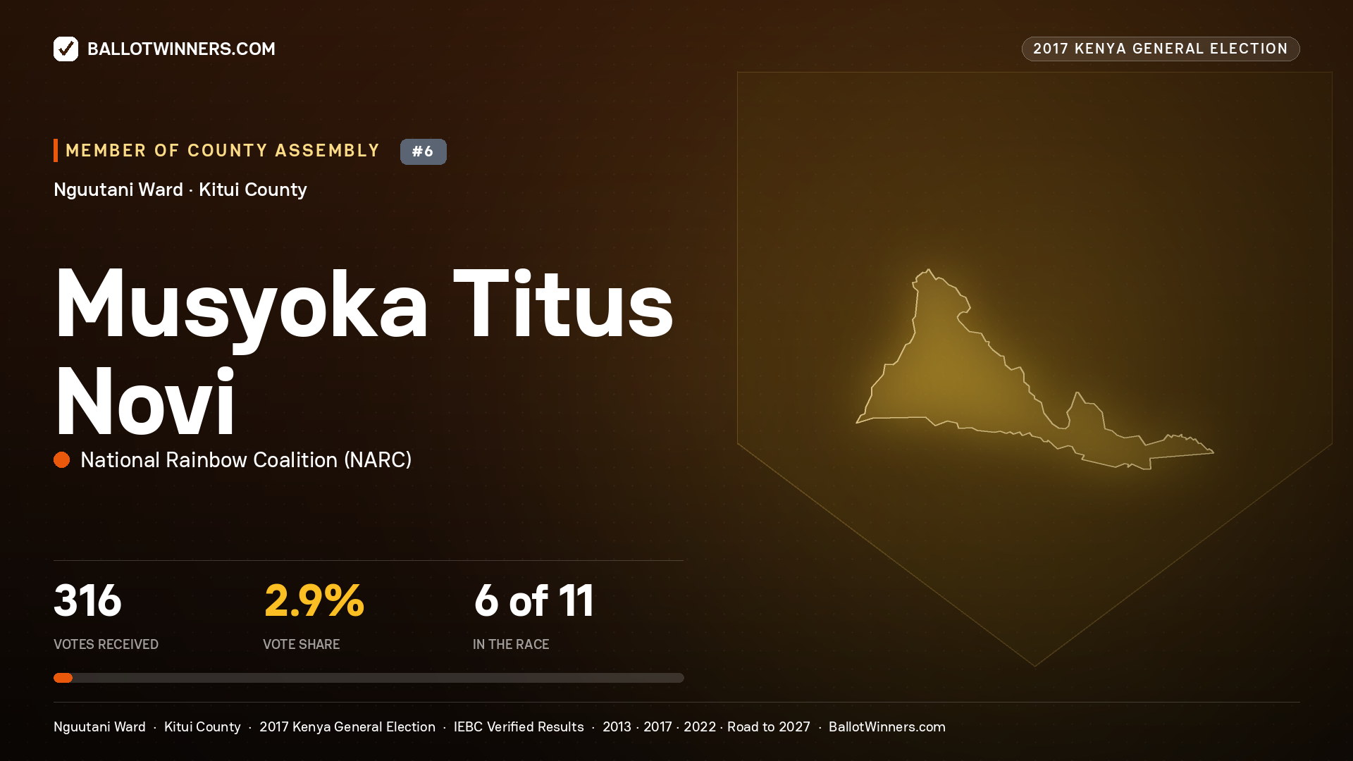 MUSYOKA TITUS NOVI, NATIONAL RAINBOW COALITION, contested Member of County Assembly for NGUUTANI, 316 votes, 2017 Kenya general election.