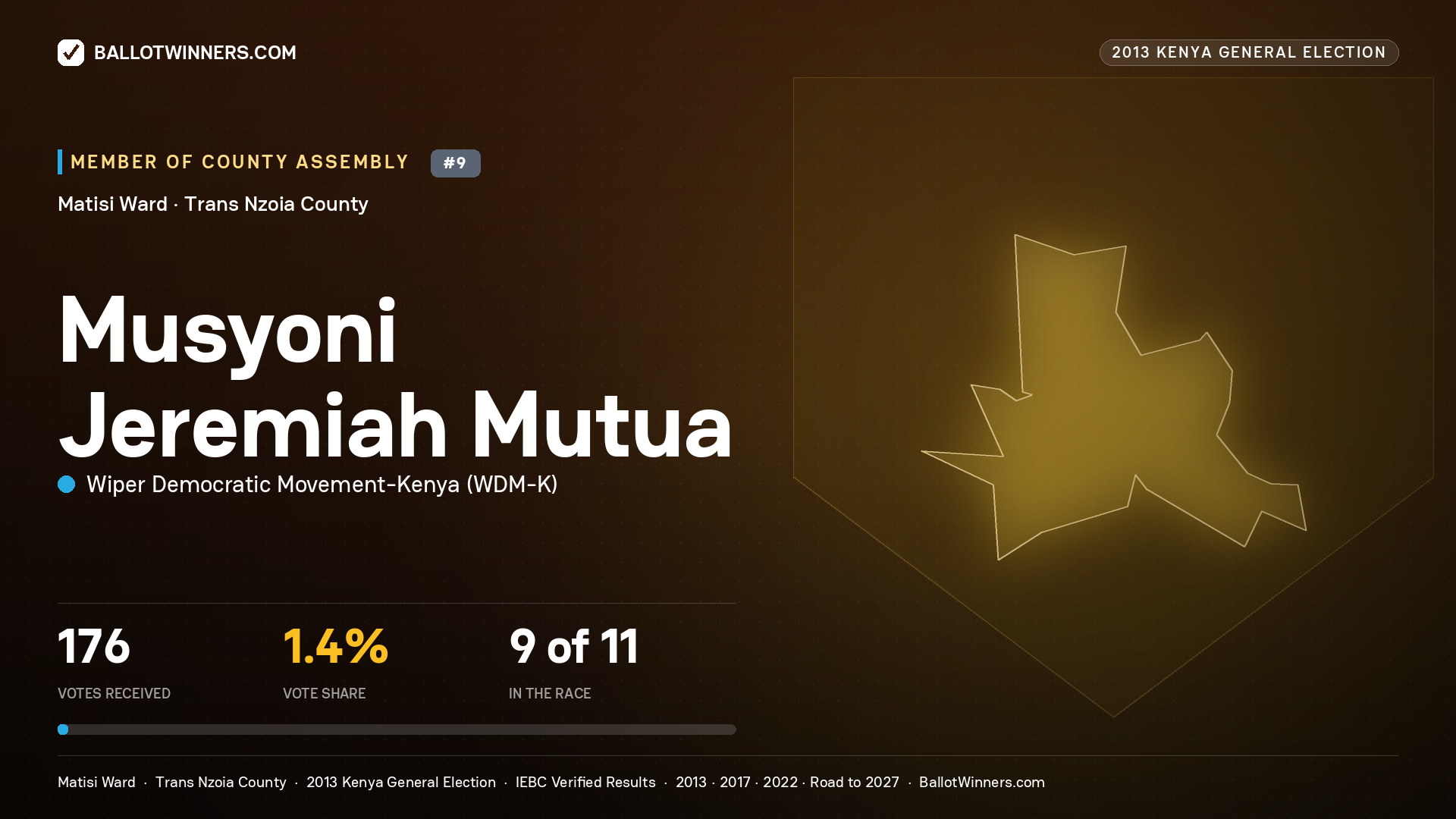 MUSYONI JEREMIAH MUTUA, contested Member of County Assembly for MATISI, 176 votes, 2013 Kenya general election.