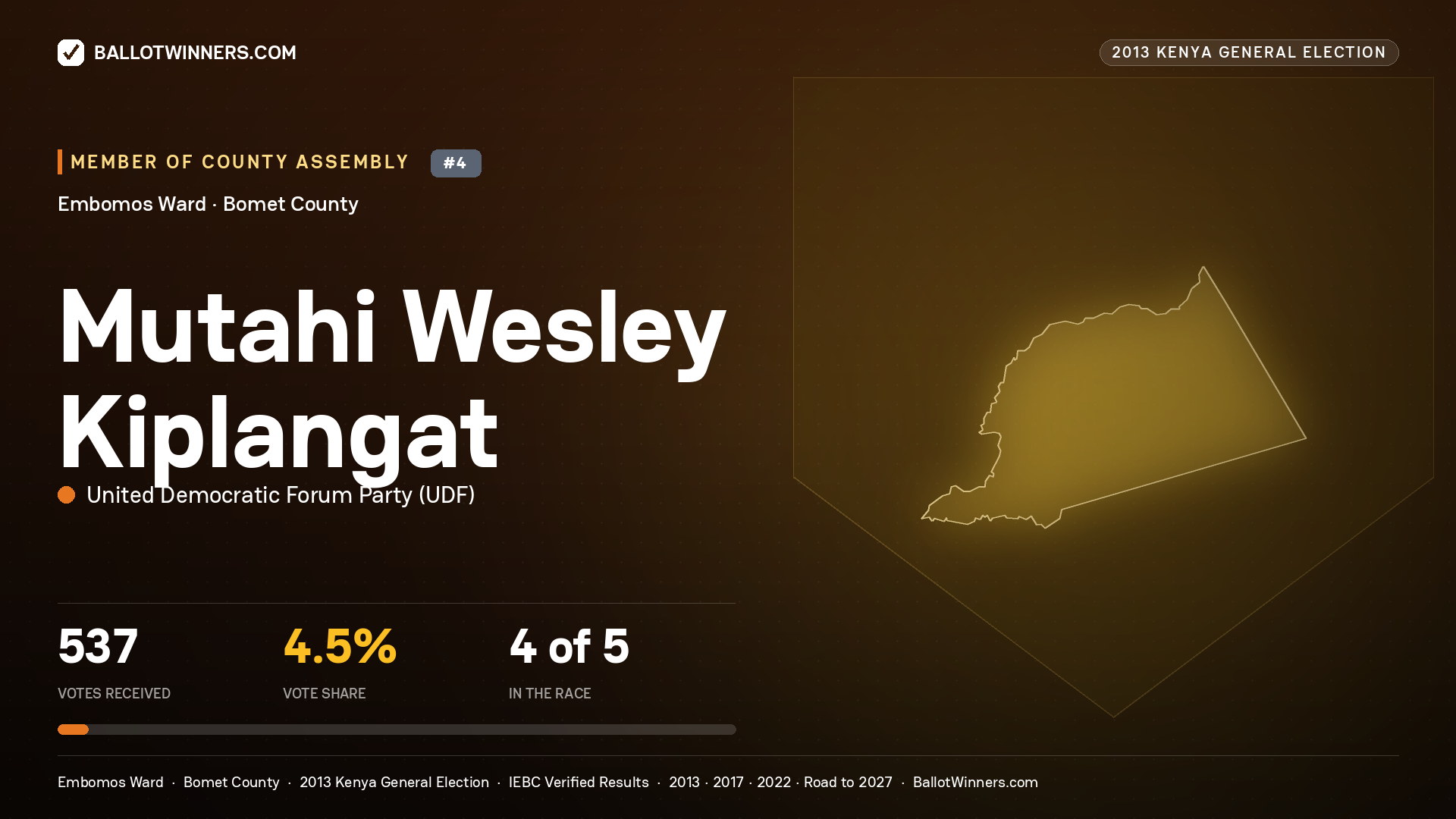 MUTAHI WESLEY KIPLANGAT, contested Member of County Assembly for EMBOMOS, 537 votes, 2013 Kenya general election.