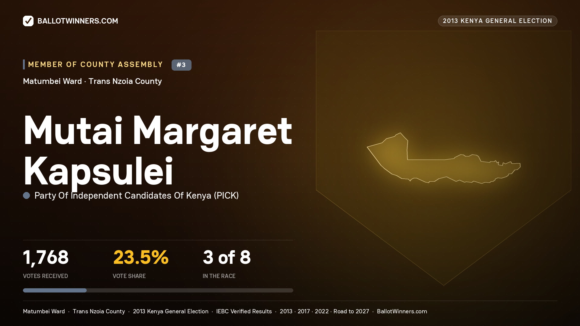 MUTAI MARGARET KAPSULEI, contested Member of County Assembly for MATUMBEI, 1,768 votes, 2013 Kenya general election.