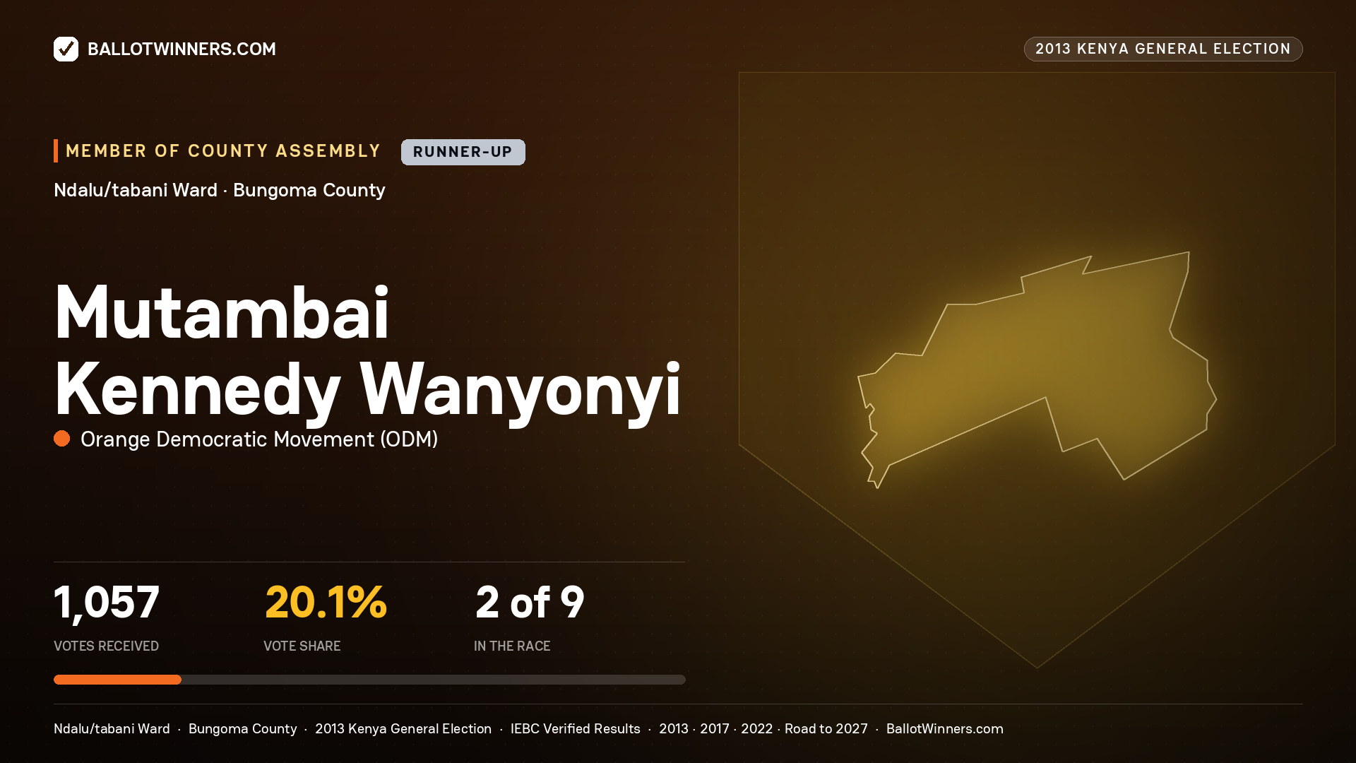 MUTAMBAI KENNEDY
WANYONYI, contested Member of County Assembly for NDALU/TABANI, 1,057 votes, 2013 Kenya general election.