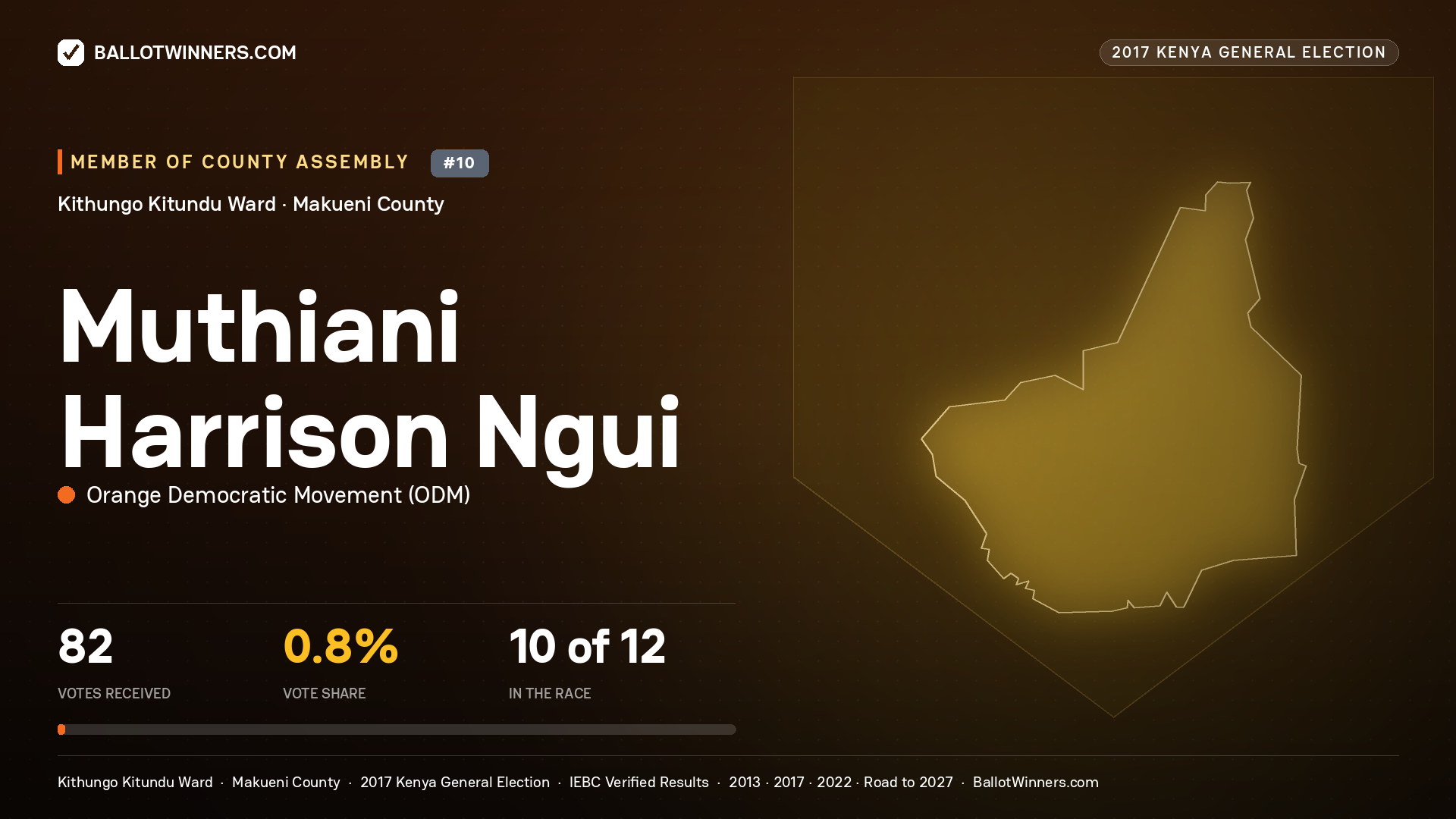 MUTHIANI HARRISON NGUI, ORANGE DEMOCRATIC MOVEMENT, contested Member of County Assembly for KITHUNGO KITUNDU, 82 votes, 2017 Kenya general election.