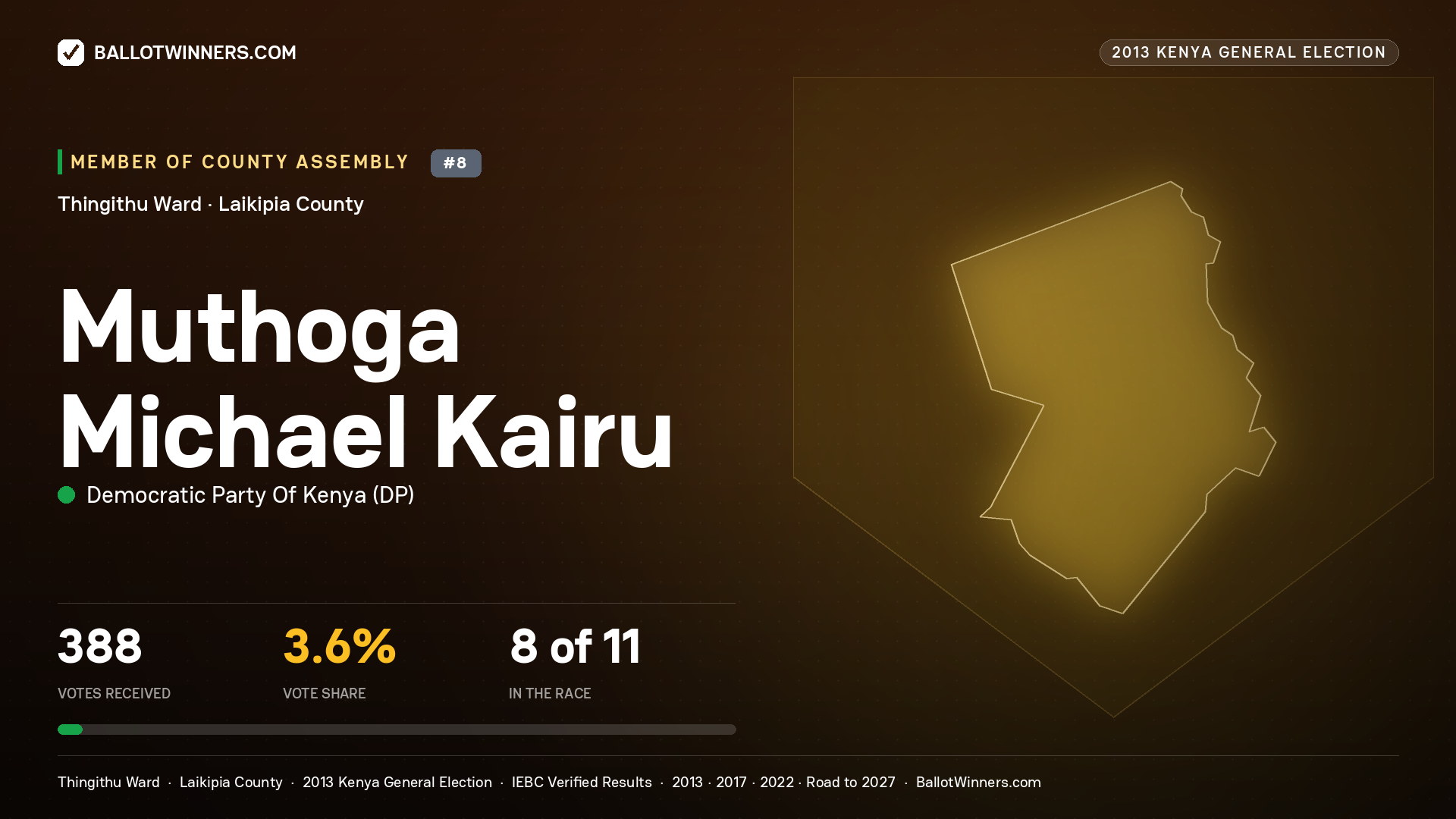 MUTHOGA MICHAEL KAIRU, contested Member of County Assembly for THINGITHU, 388 votes, 2013 Kenya general election.