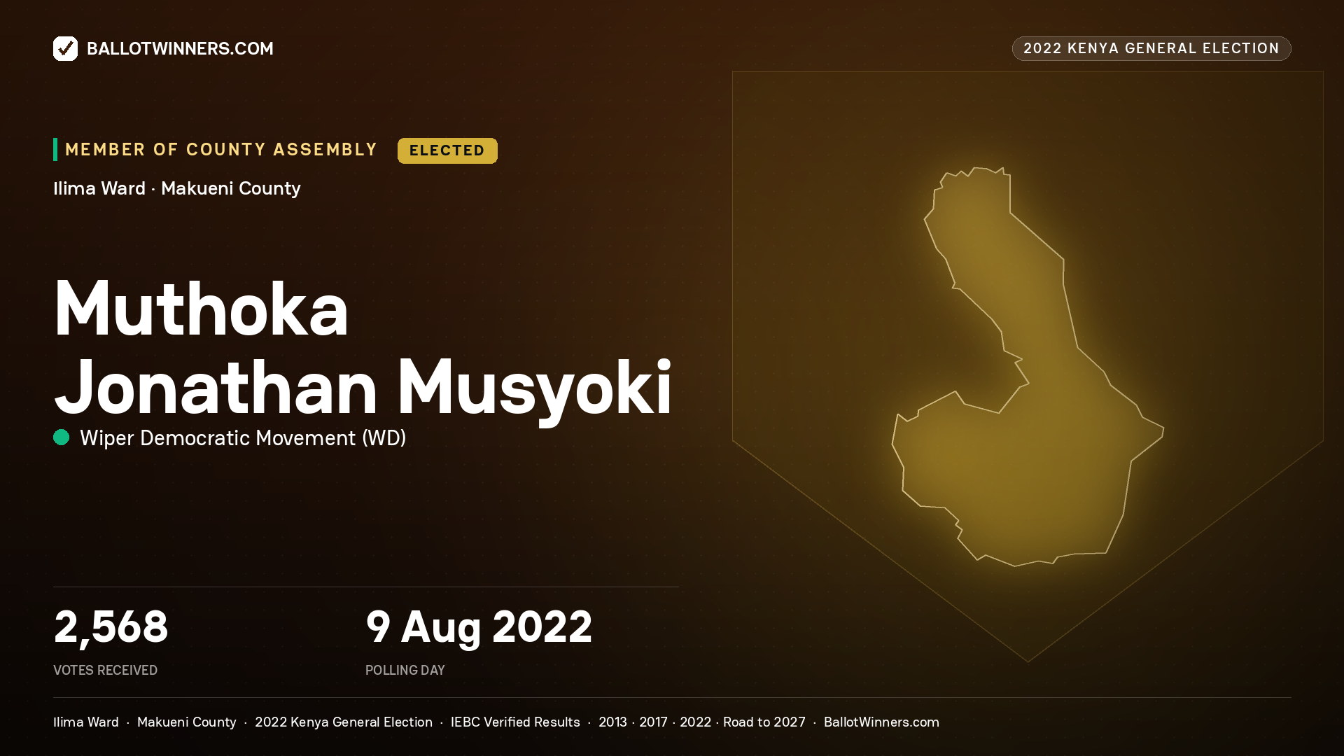 Muthoka Jonathan Musyoki, Wiper Democratic Movement, elected Member of County Assembly for Ilima, 2,568 votes, 2022 Kenya general election.