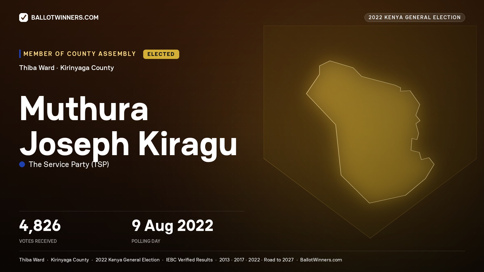 Muthura Joseph Kiragu, The Service Party, elected Member of County Assembly for Thiba, 4,826 votes, 2022 Kenya general election.