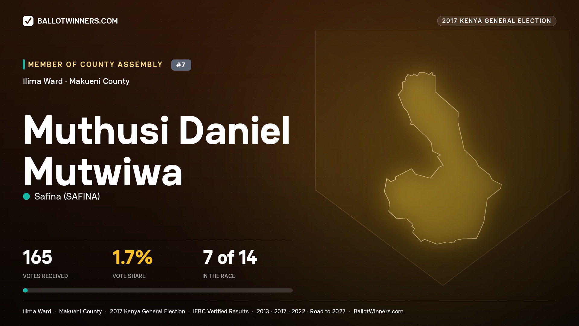 MUTHUSI DANIEL MUTWIWA, SAFINA, contested Member of County Assembly for ILIMA, 165 votes, 2017 Kenya general election.