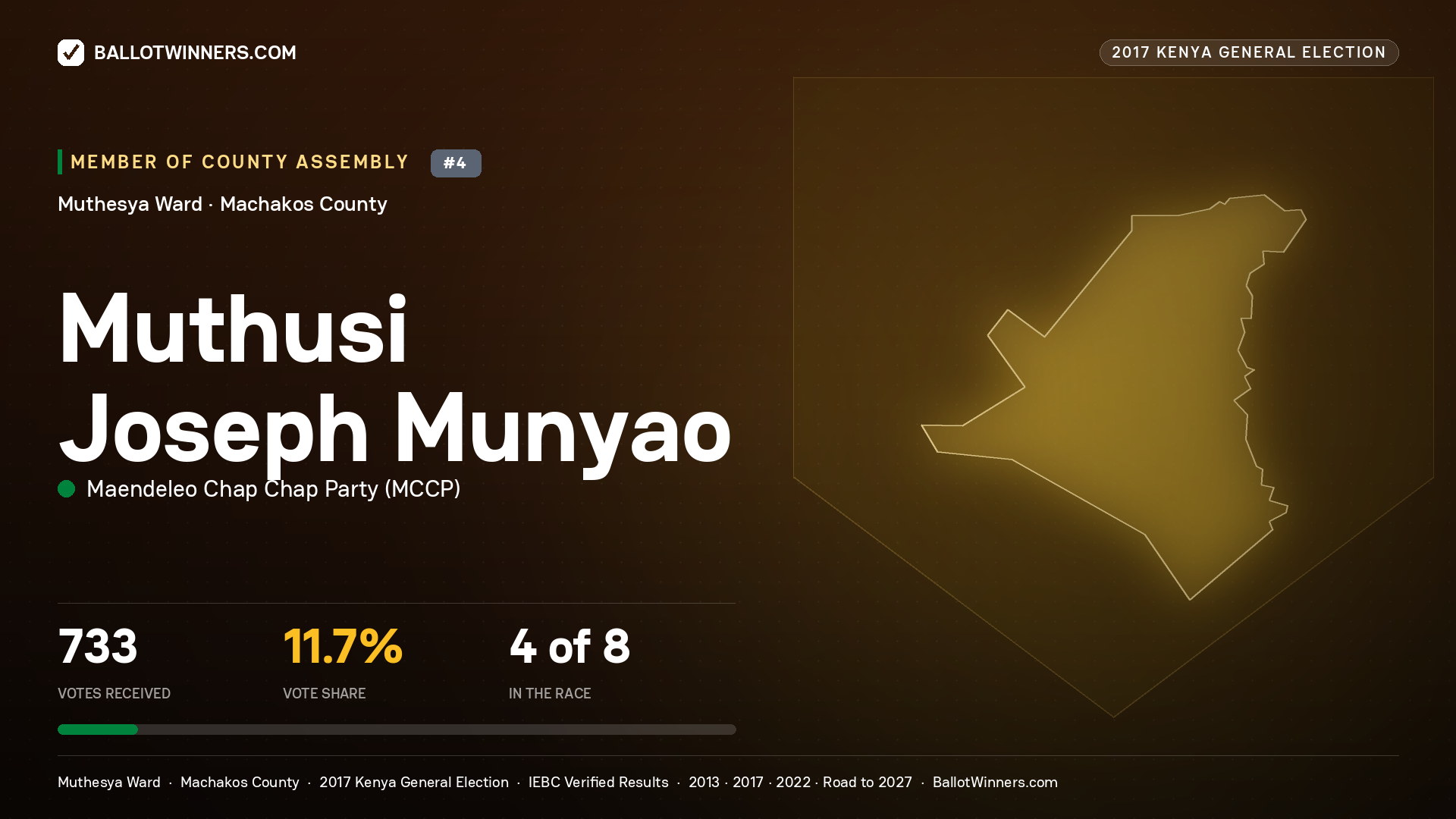 MUTHUSI JOSEPH MUNYAO, MAENDELEO CHAP CHAP PARTY, contested Member of County Assembly for MUTHESYA, 733 votes, 2017 Kenya general election.