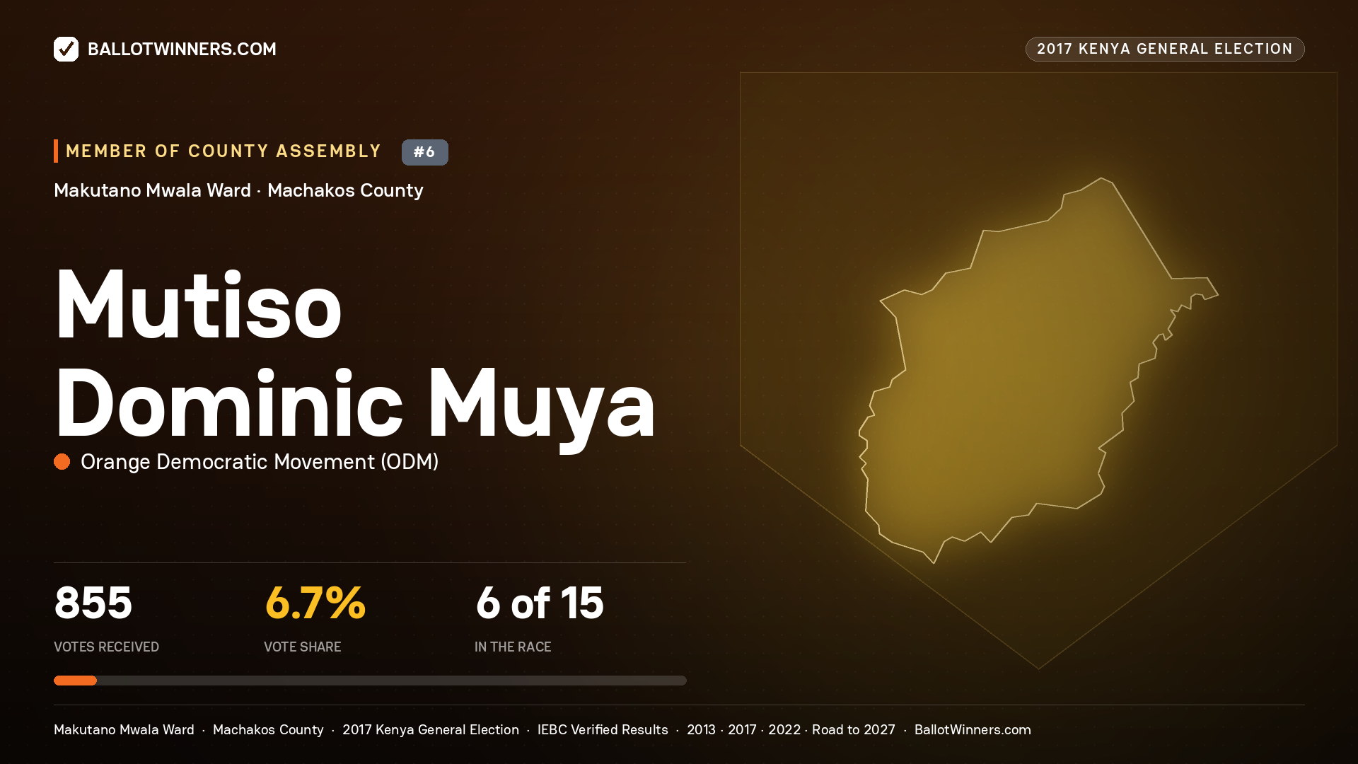 MUTISO DOMINIC MUYA, ORANGE DEMOCRATIC MOVEMENT, contested Member of County Assembly for MAKUTANO  MWALA, 855 votes, 2017 Kenya general election.