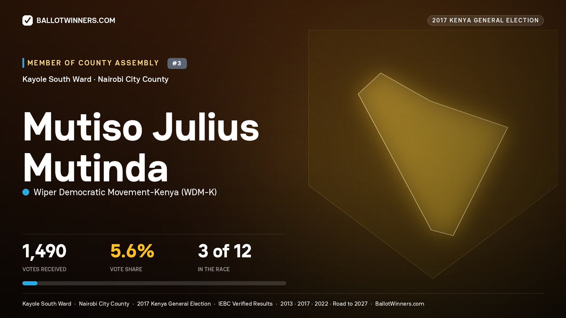 MUTISO JULIUS MUTINDA, WIPER DEMOCRATIC MOVEMENT- KENYA, contested Member of County Assembly for KAYOLE SOUTH, 1,490 votes, 2017 Kenya general election.