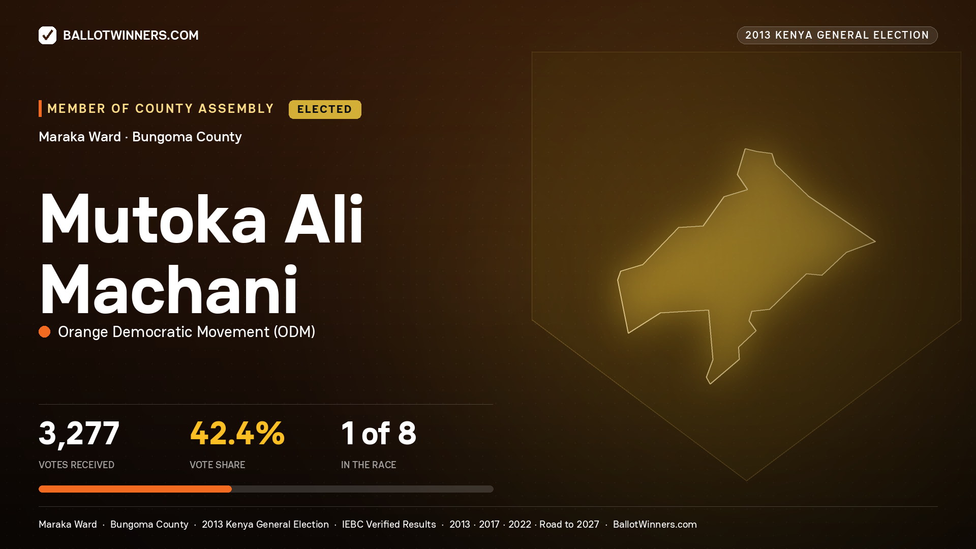 MUTOKA ALI MACHANI, elected Member of County Assembly for MARAKA, 3,277 votes, 2013 Kenya general election.