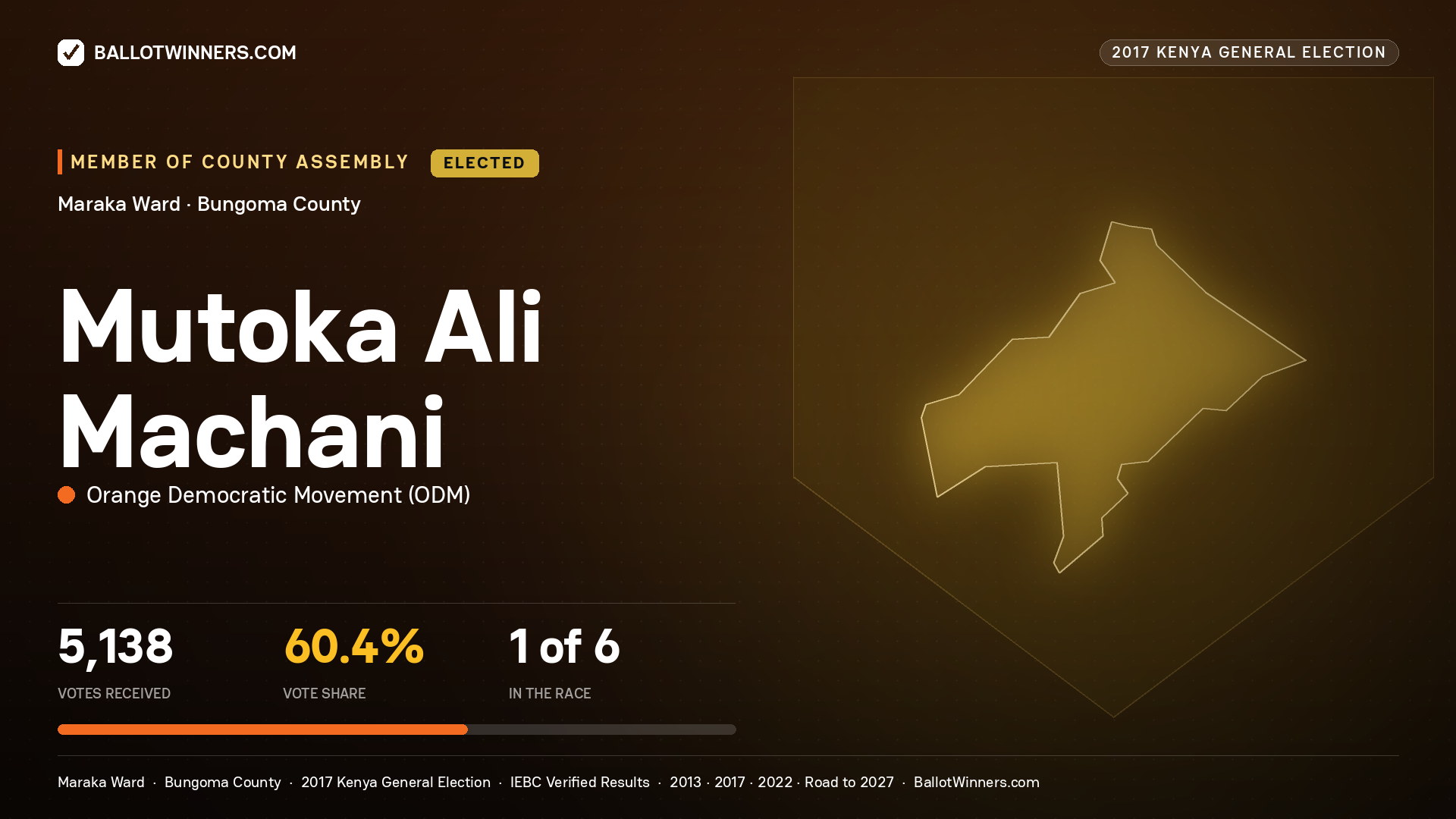 MUTOKA ALI MACHANI, ORANGE DEMOCRATIC MOVEMENT, elected Member of County Assembly for MARAKA, 5,138 votes, 2017 Kenya general election.