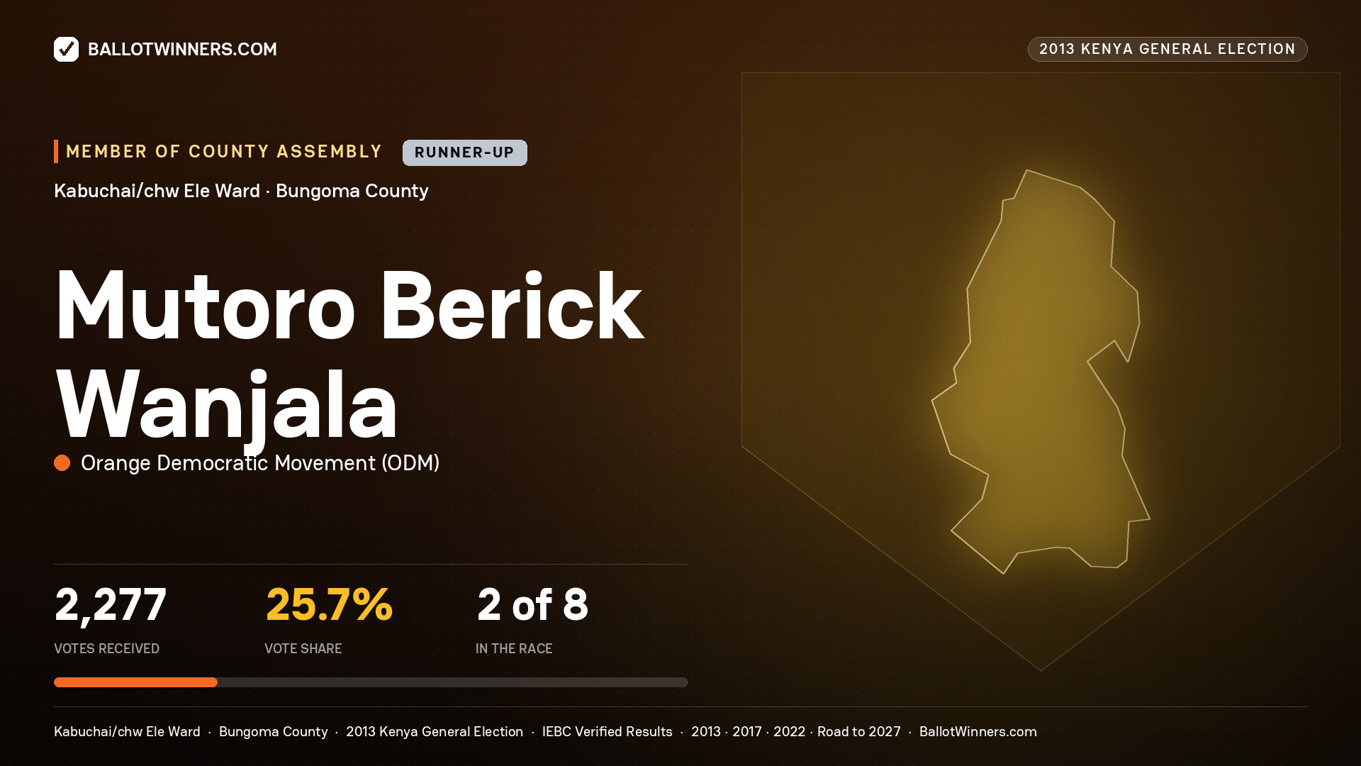 MUTORO BERICK WANJALA, contested Member of County Assembly for KABUCHAI/CHW
ELE, 2,277 votes, 2013 Kenya general election.