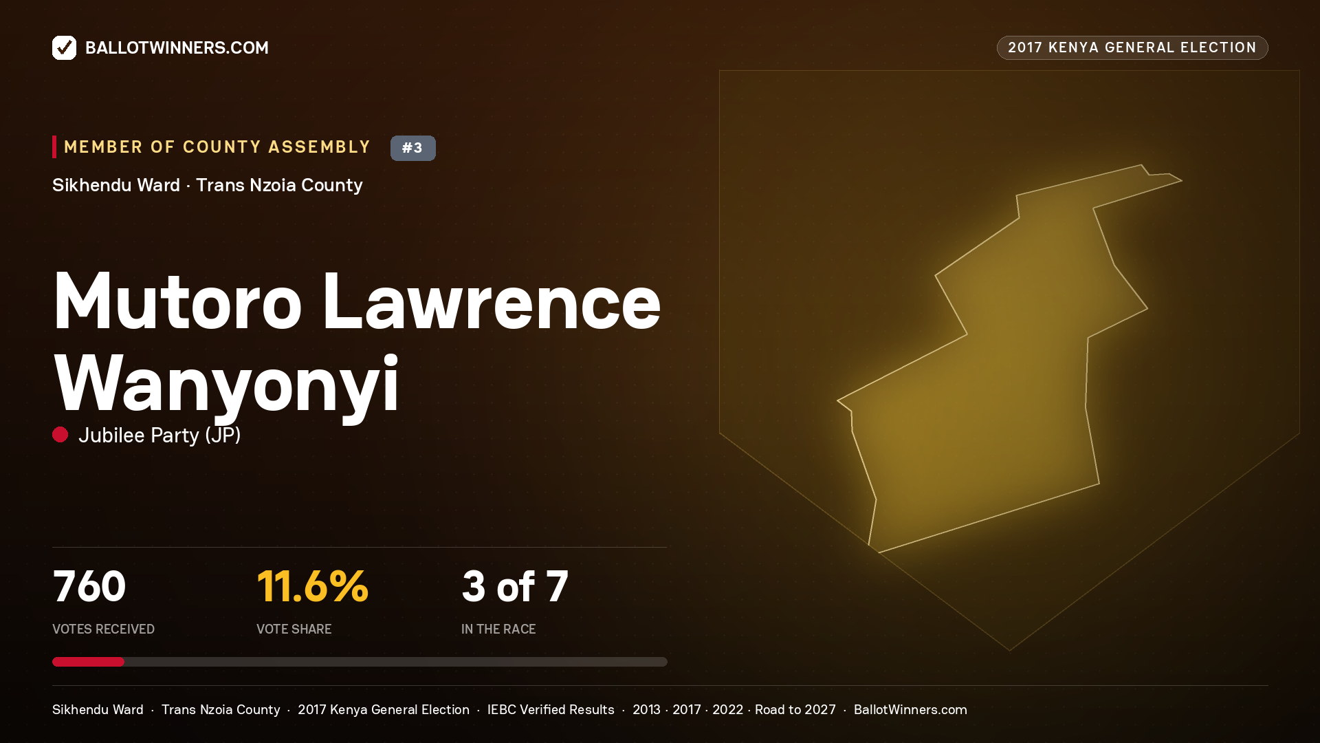 MUTORO LAWRENCE WANYONYI, JUBILEE PARTY, contested Member of County Assembly for SIKHENDU, 760 votes, 2017 Kenya general election.