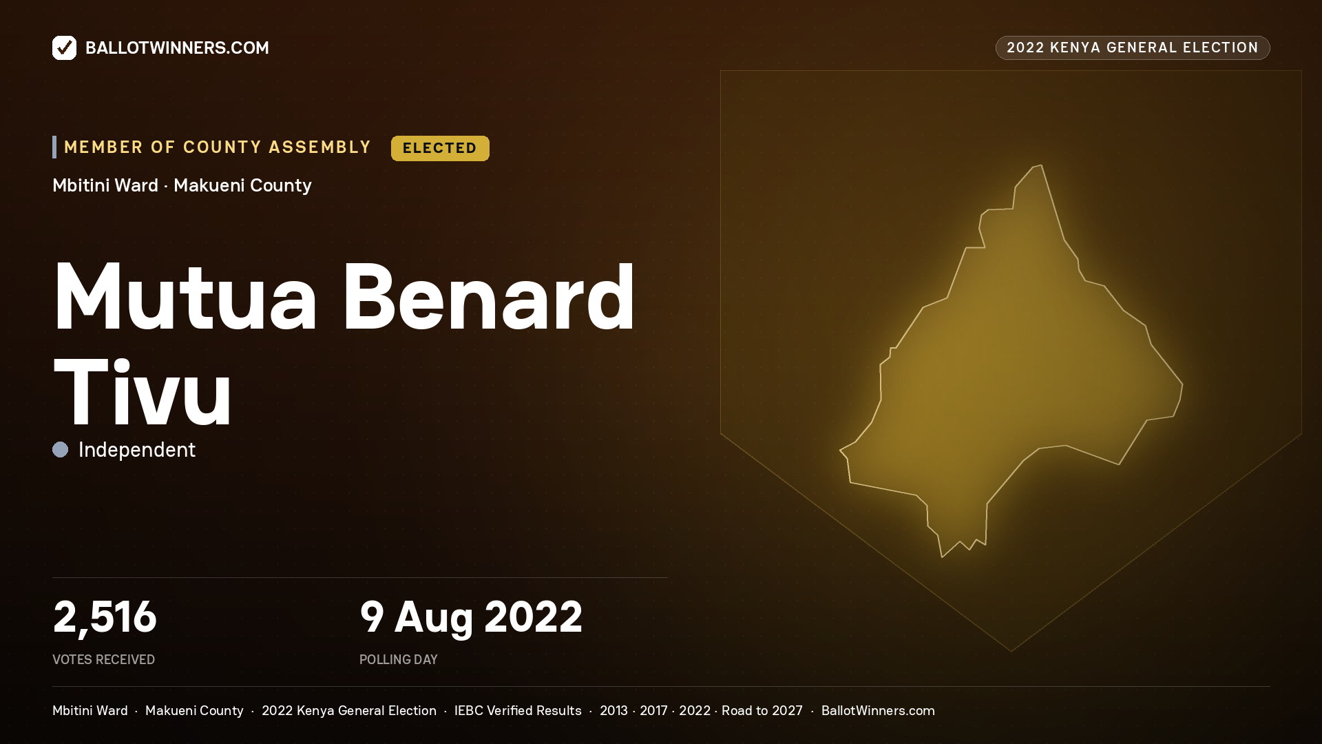 Mutua Benard Tivu, Independent, elected Member of County Assembly for Mbitini, 2,516 votes, 2022 Kenya general election.