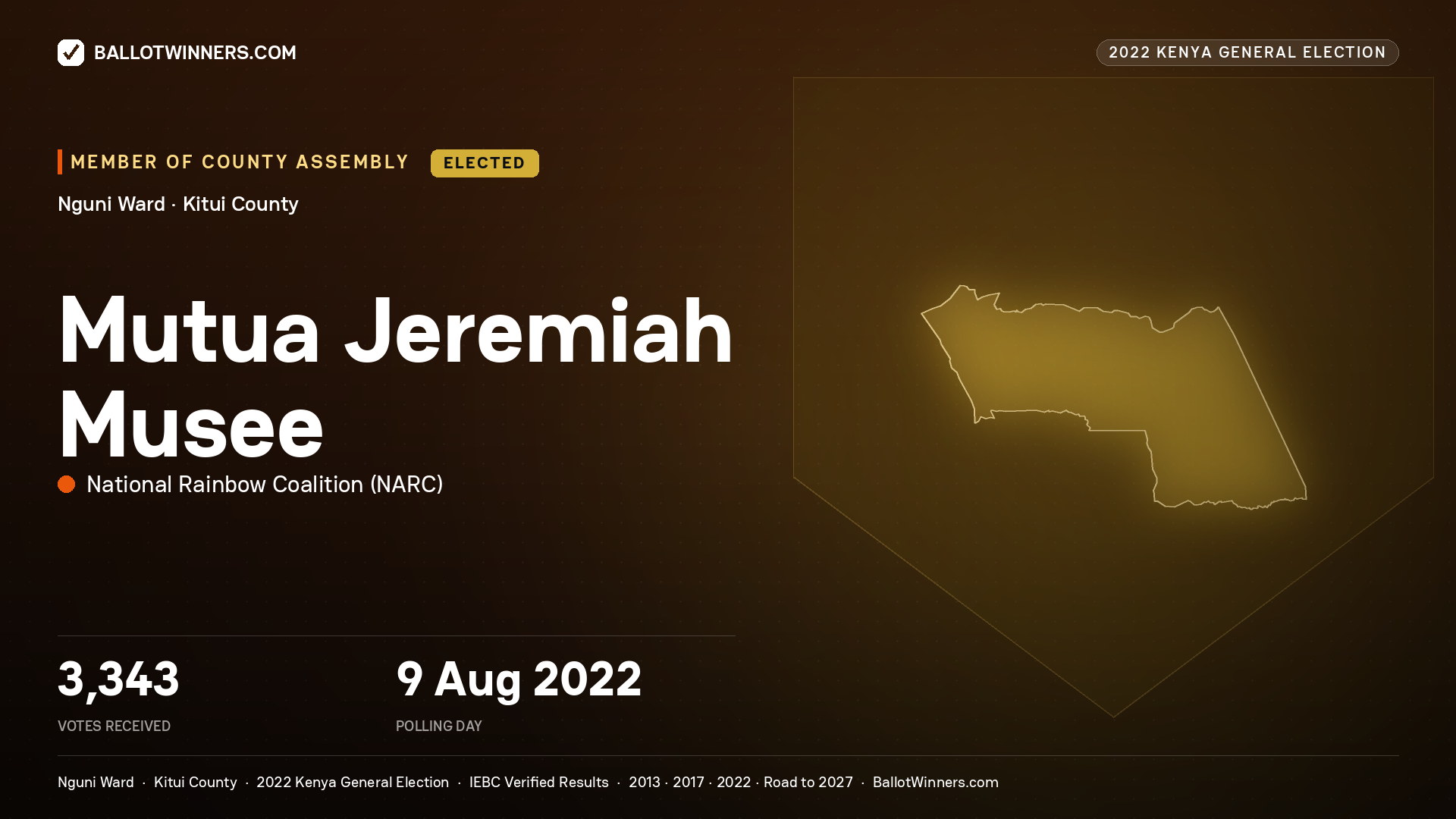 Mutua Jeremiah Musee, National Rainbow
Coalition, elected Member of County Assembly for Nguni, 3,343 votes, 2022 Kenya general election.