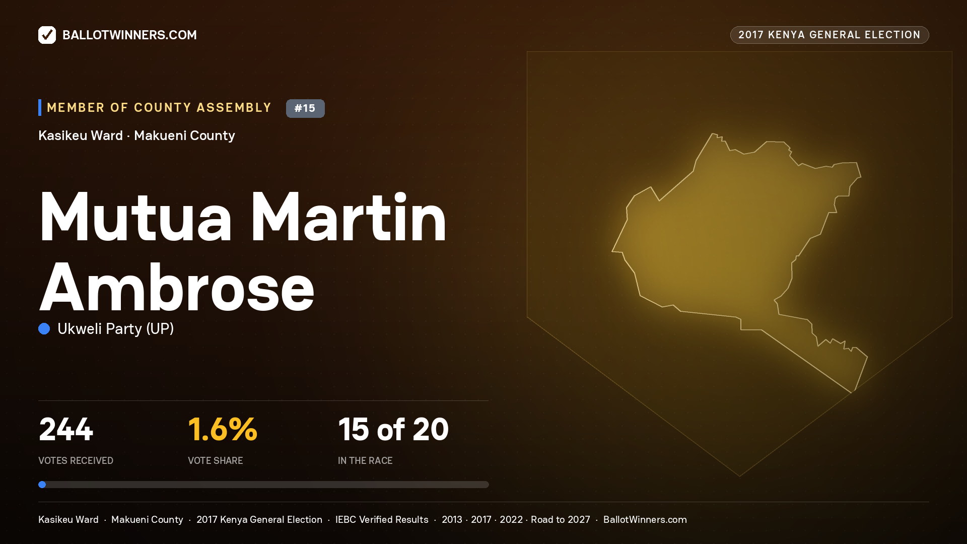 MUTUA MARTIN AMBROSE, UKWELI PARTY, contested Member of County Assembly for KASIKEU, 244 votes, 2017 Kenya general election.